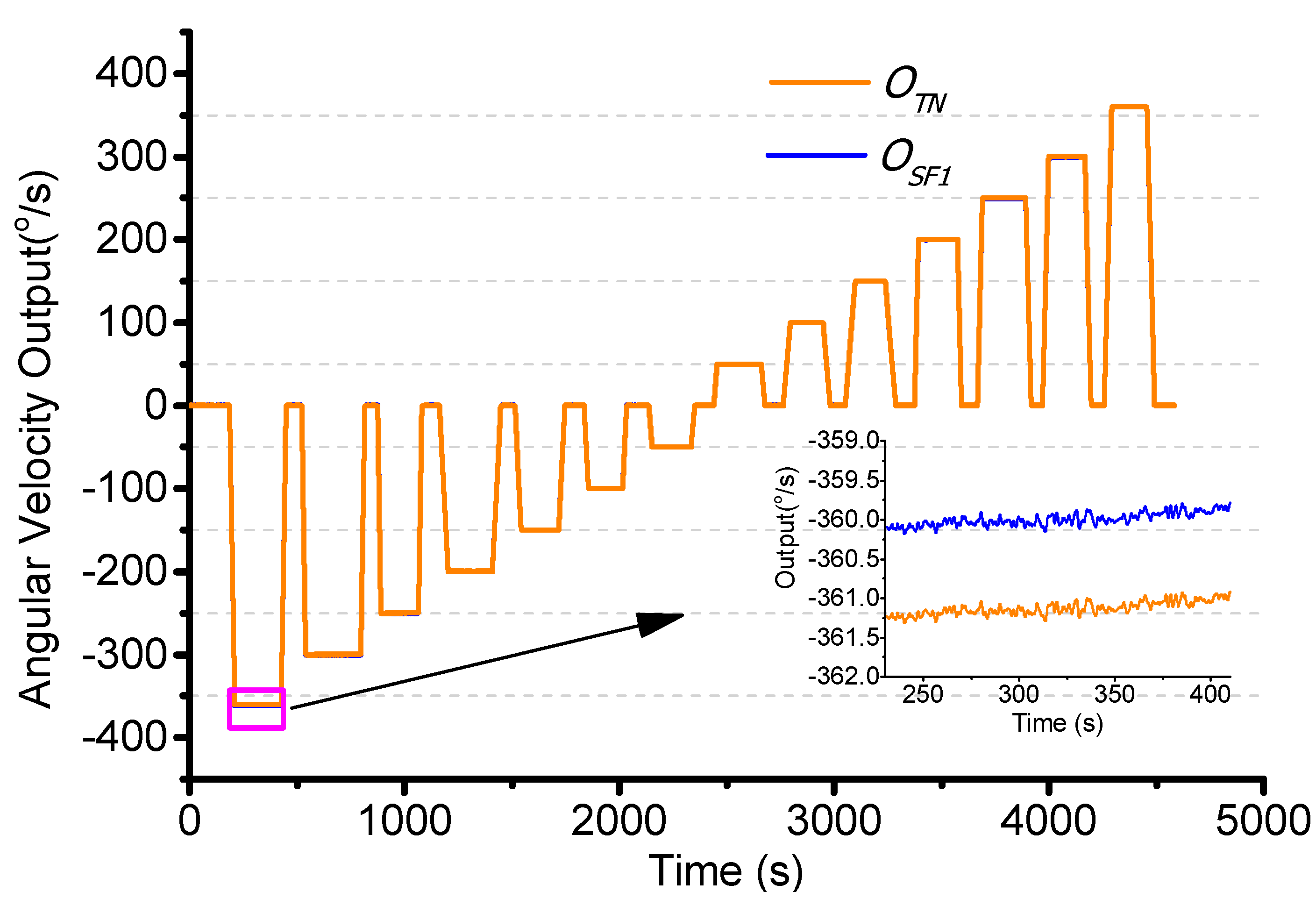 Sensors 15 23684 g014