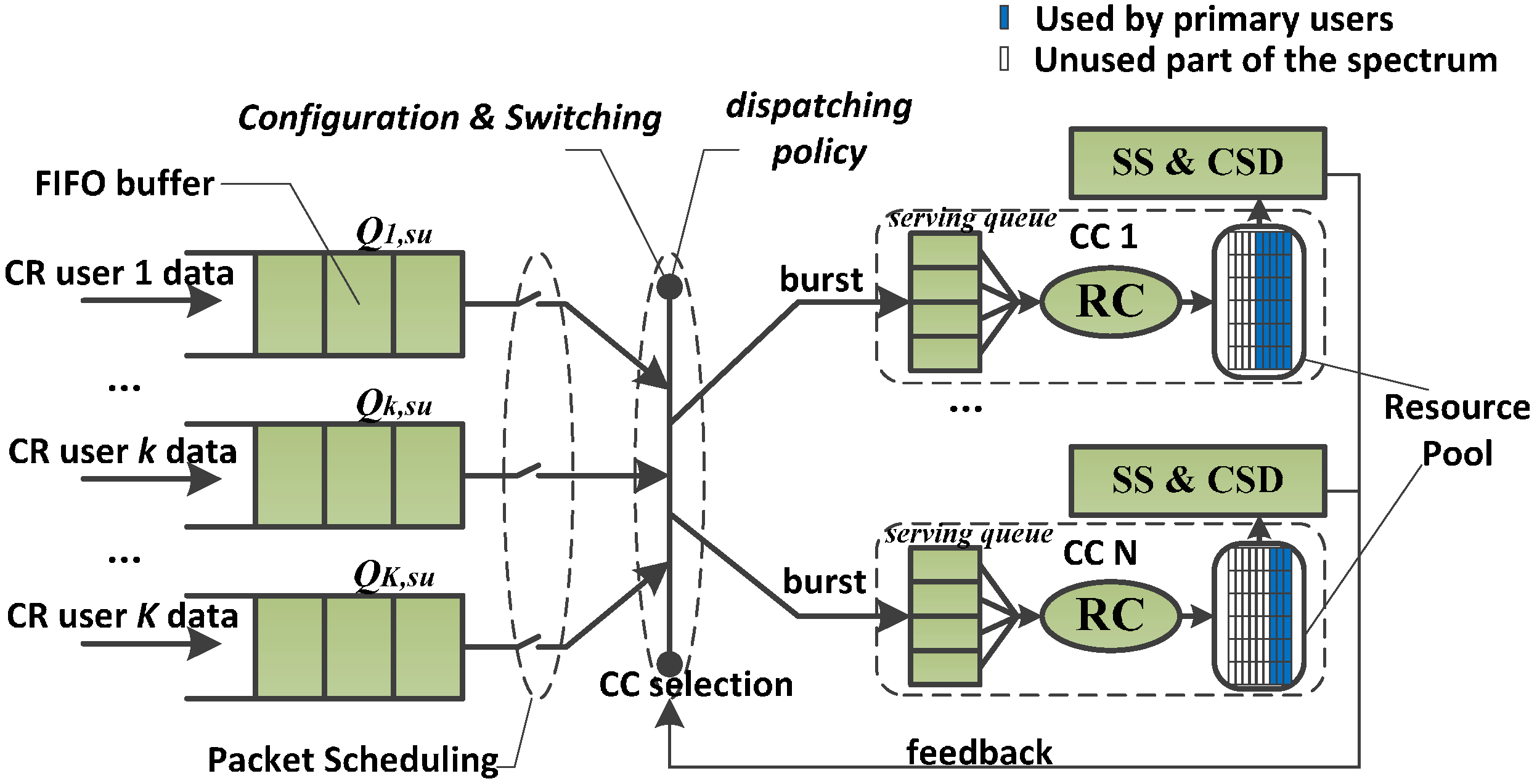 Sensors 15 23706 g003 1024