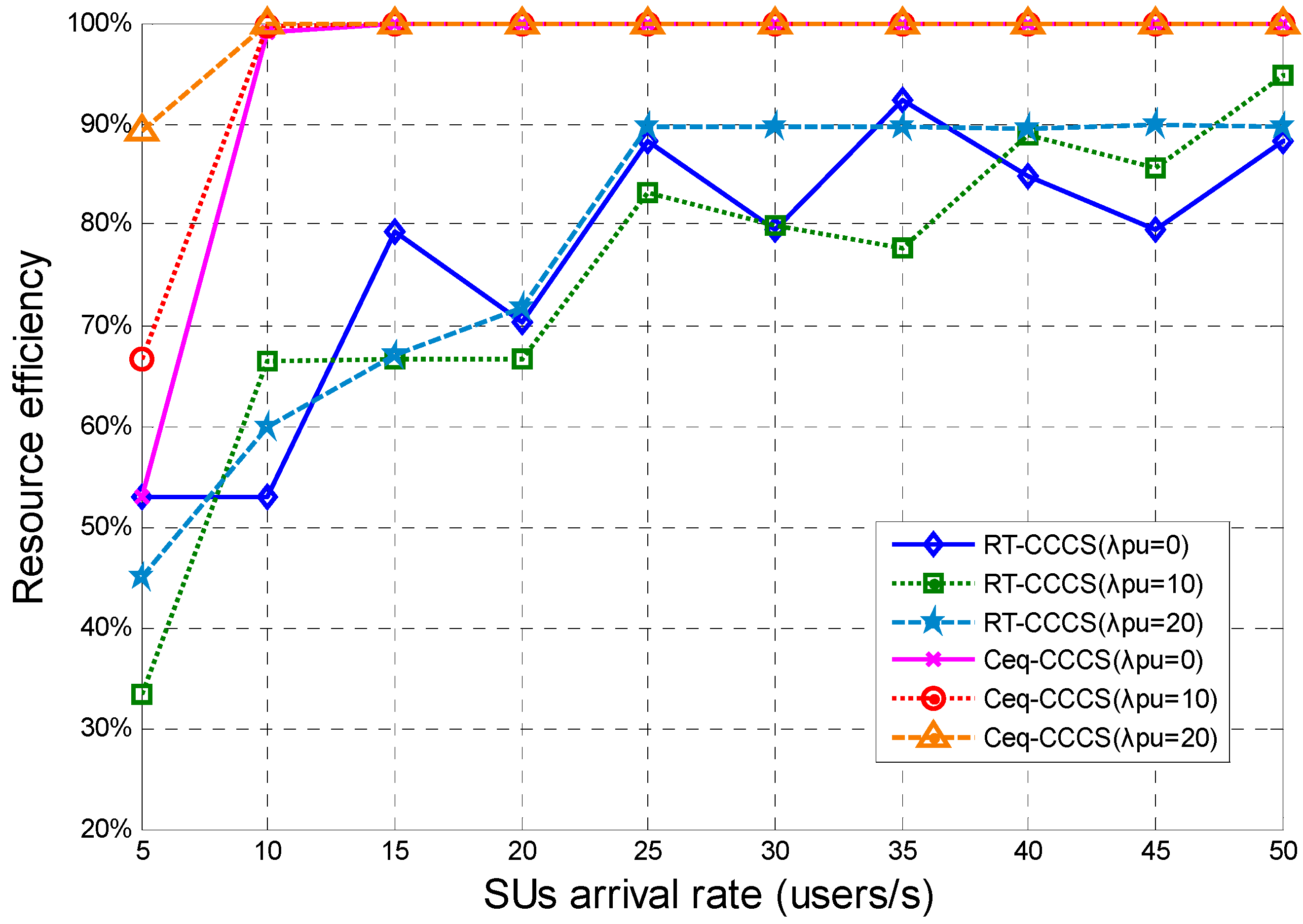 Sensors 15 23706 g007 1024