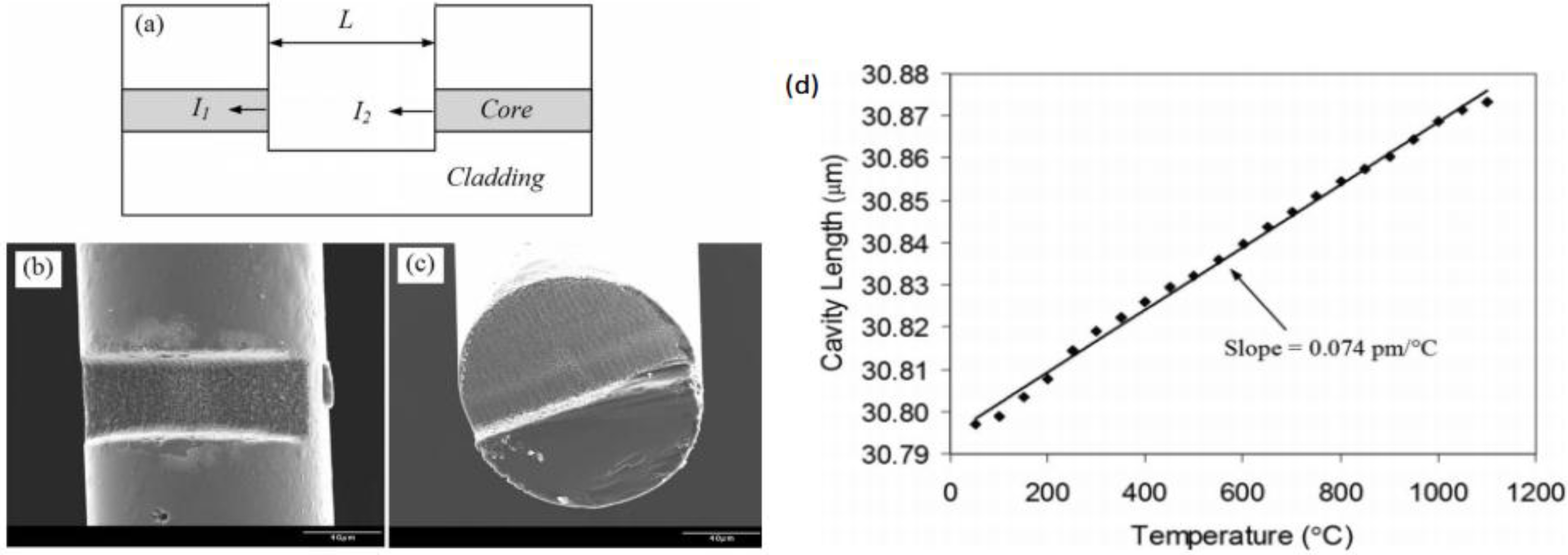 Sensors 15 23745 g007 1024