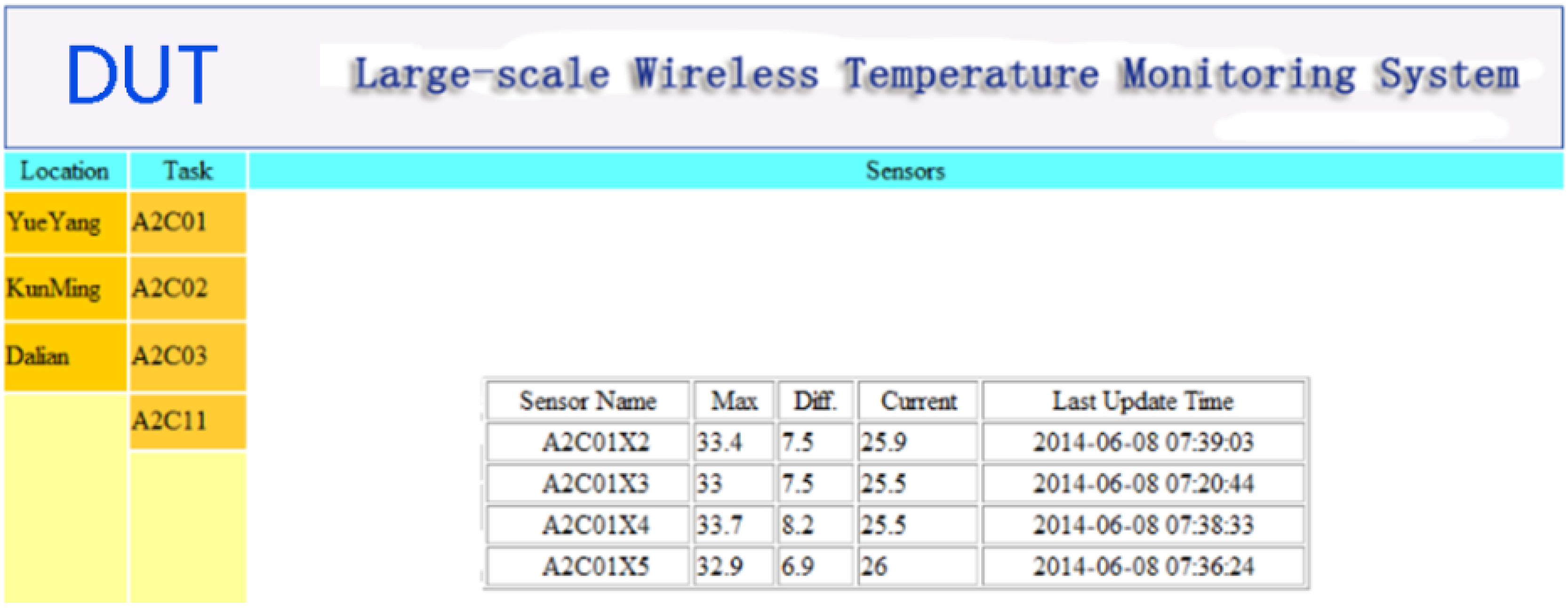 Sensors 15 23745 g010 1024