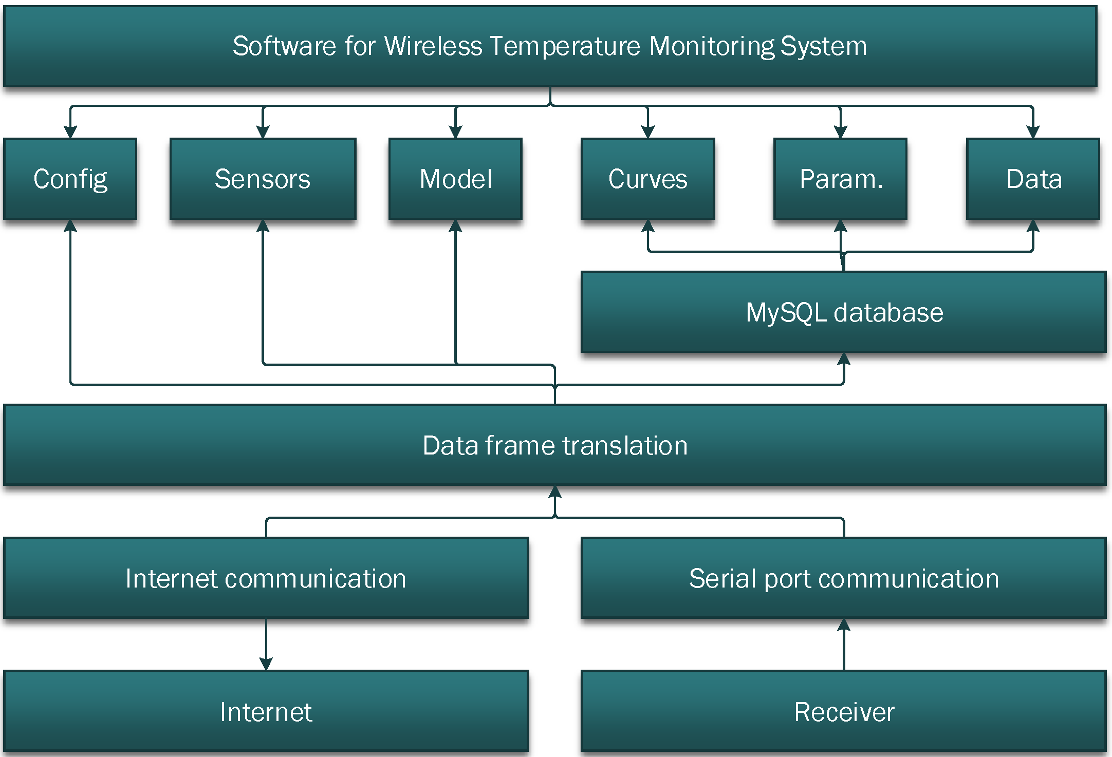 Sensors 15 23745 g011 1024