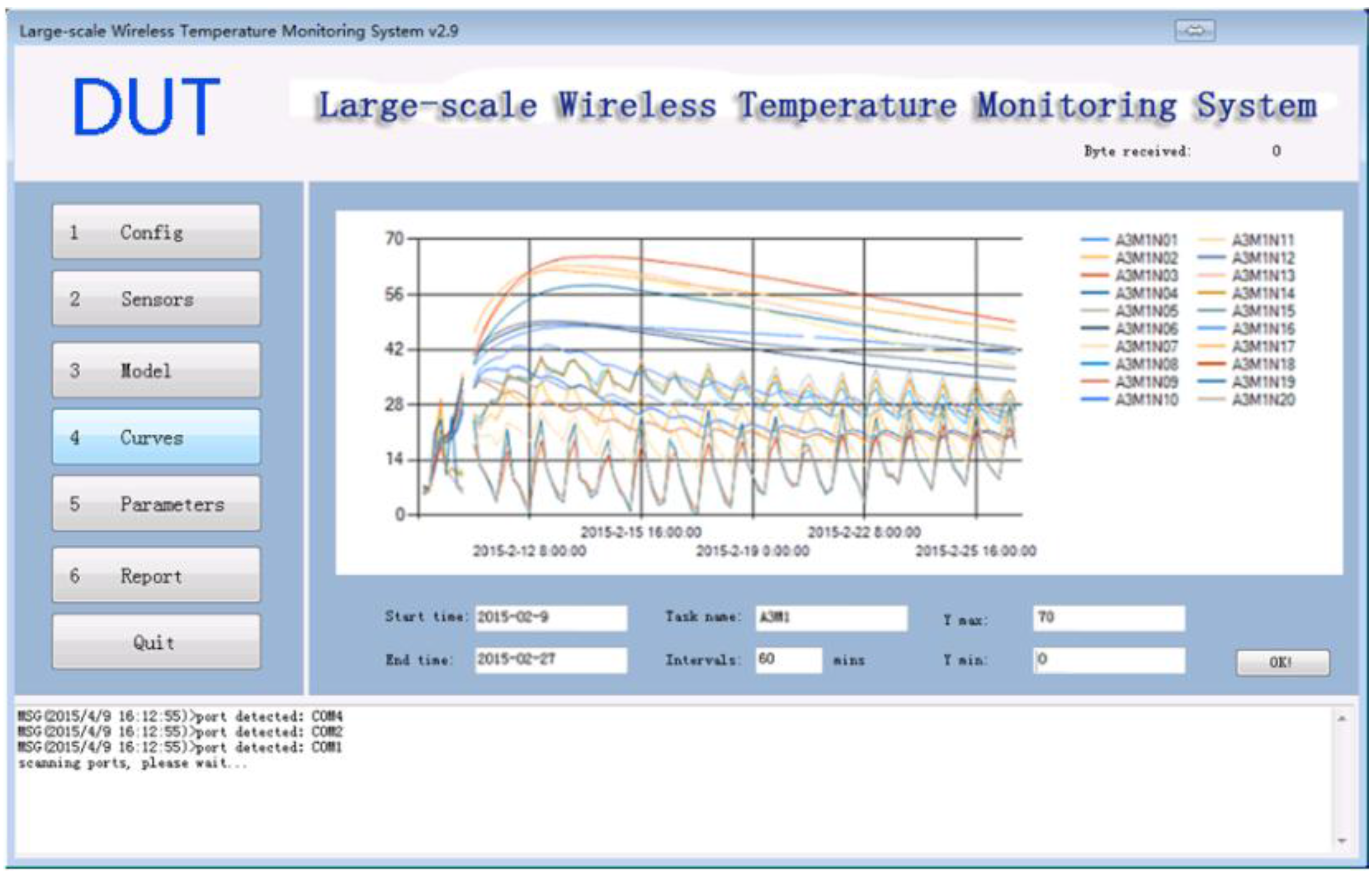 Sensors 15 23745 g015 1024