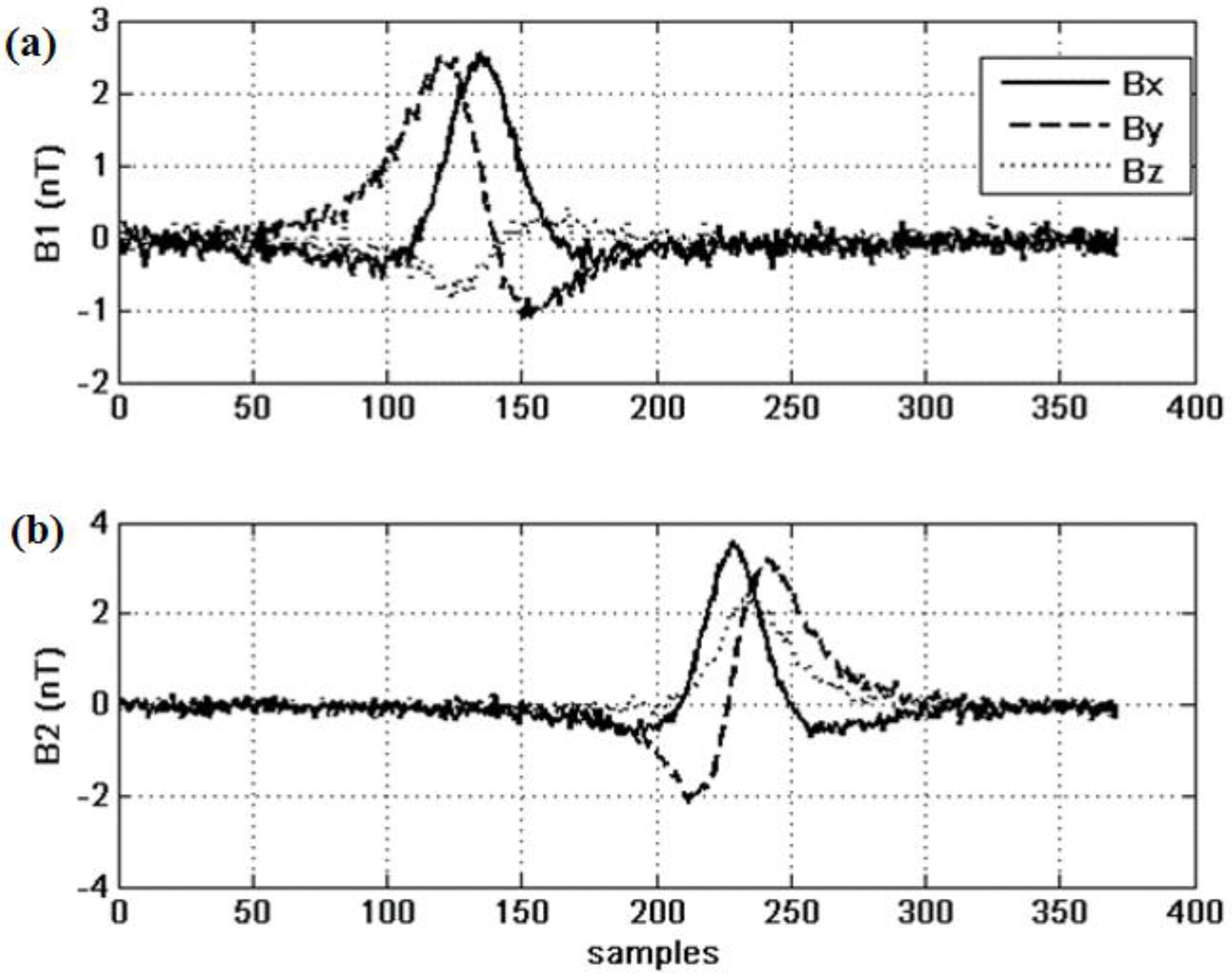 Sensors 15 23788 g002 1024