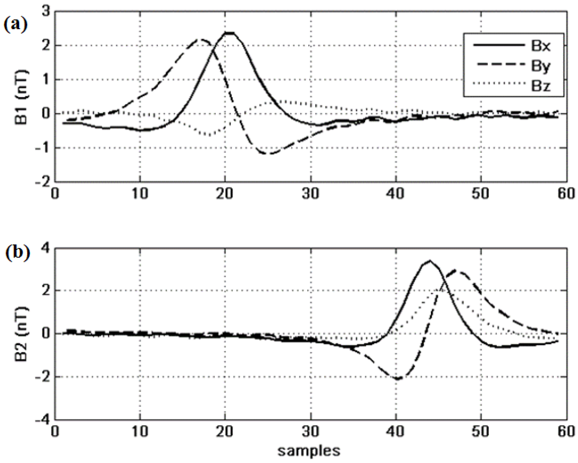 Sensors 15 23788 g003 1024