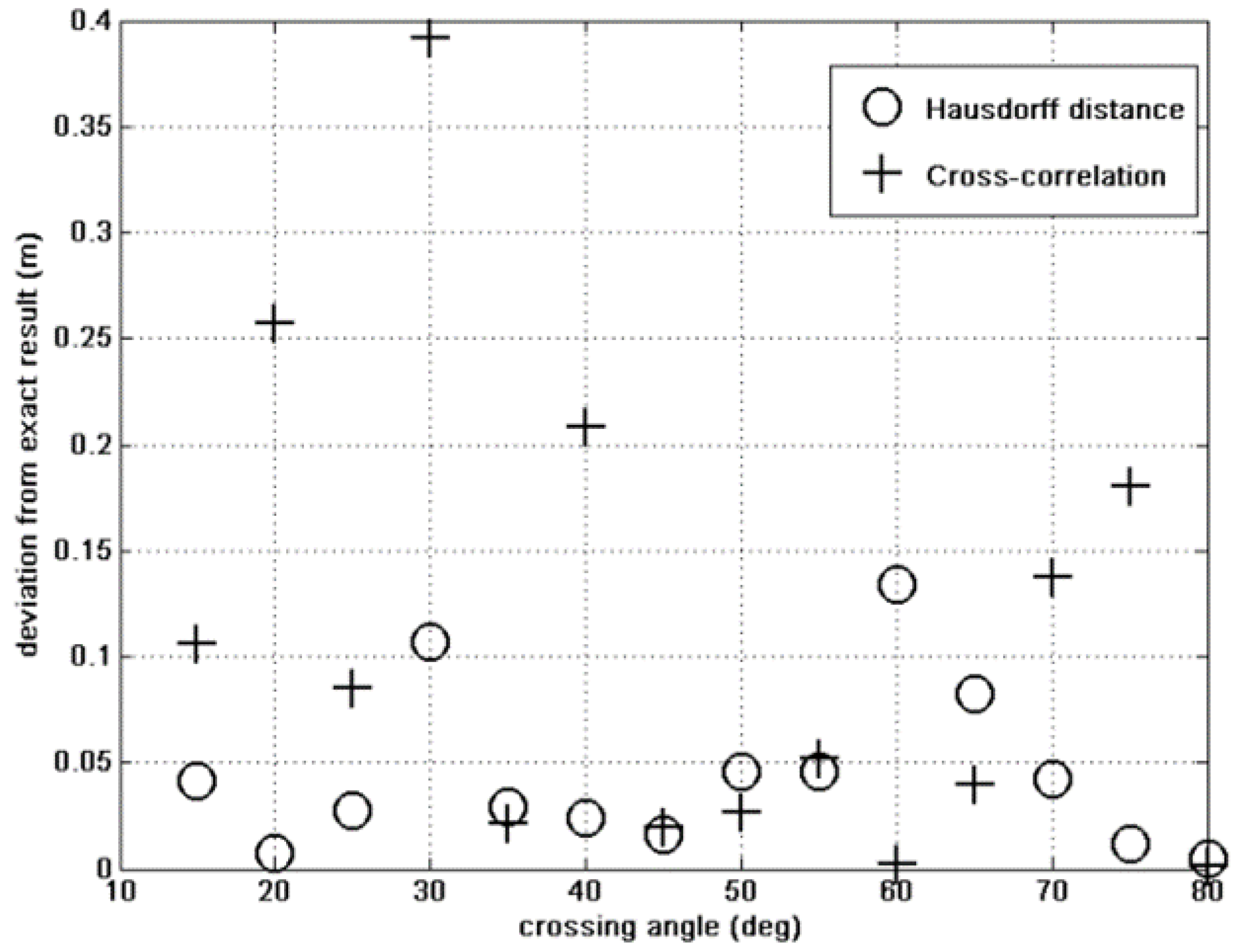 Sensors 15 23788 g005 1024