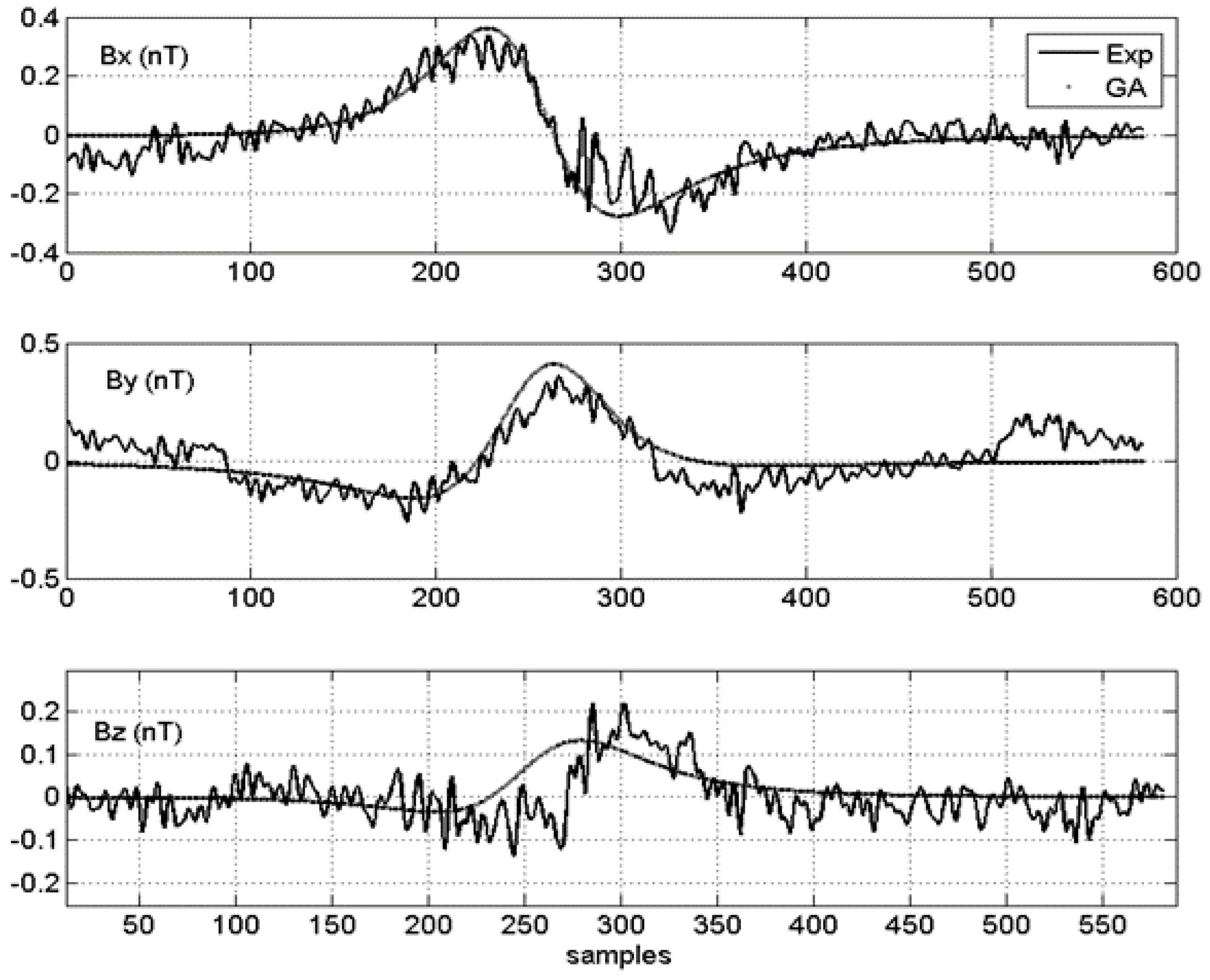 Sensors 15 23788 g008 1024