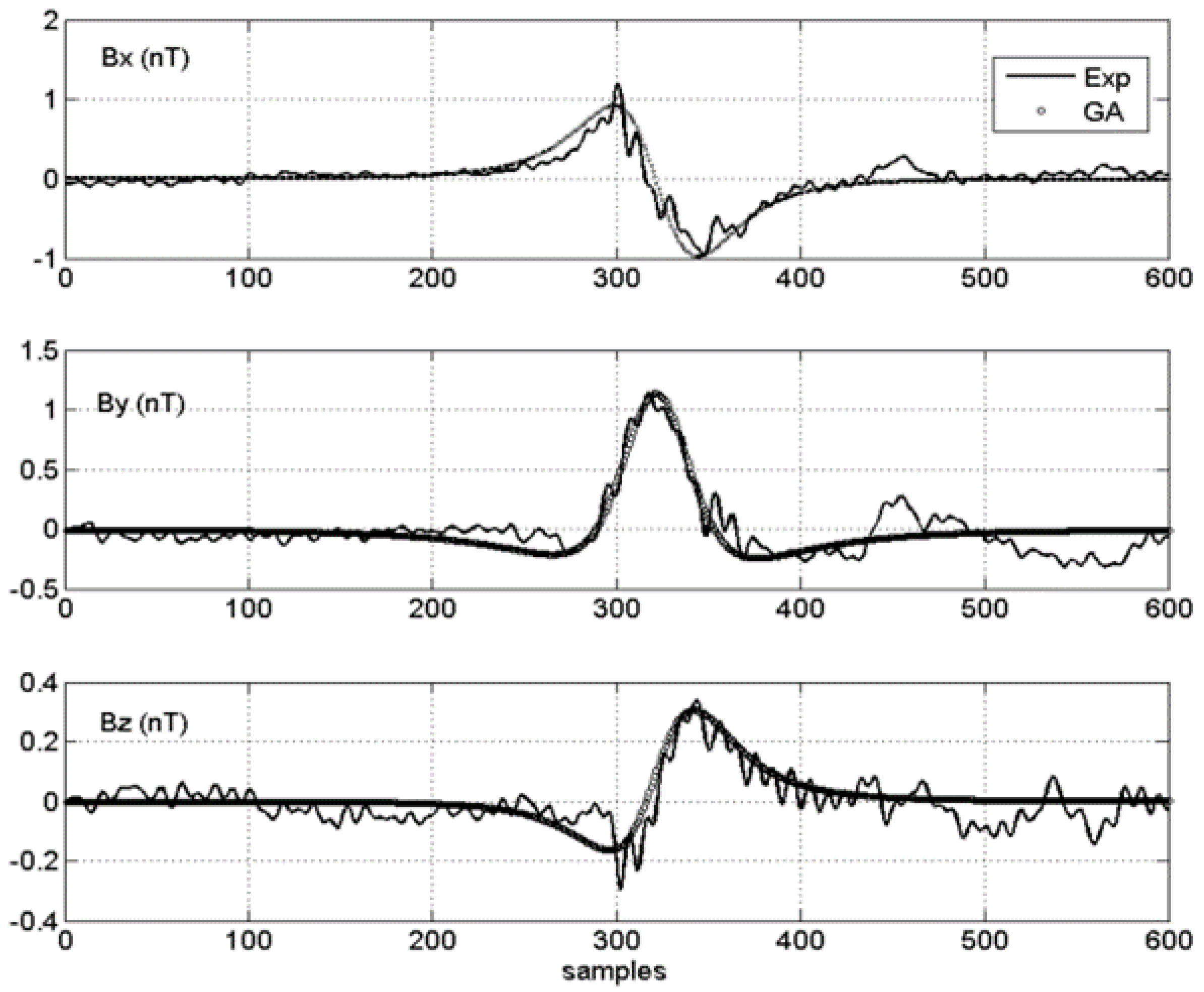 Sensors 15 23788 g009 1024