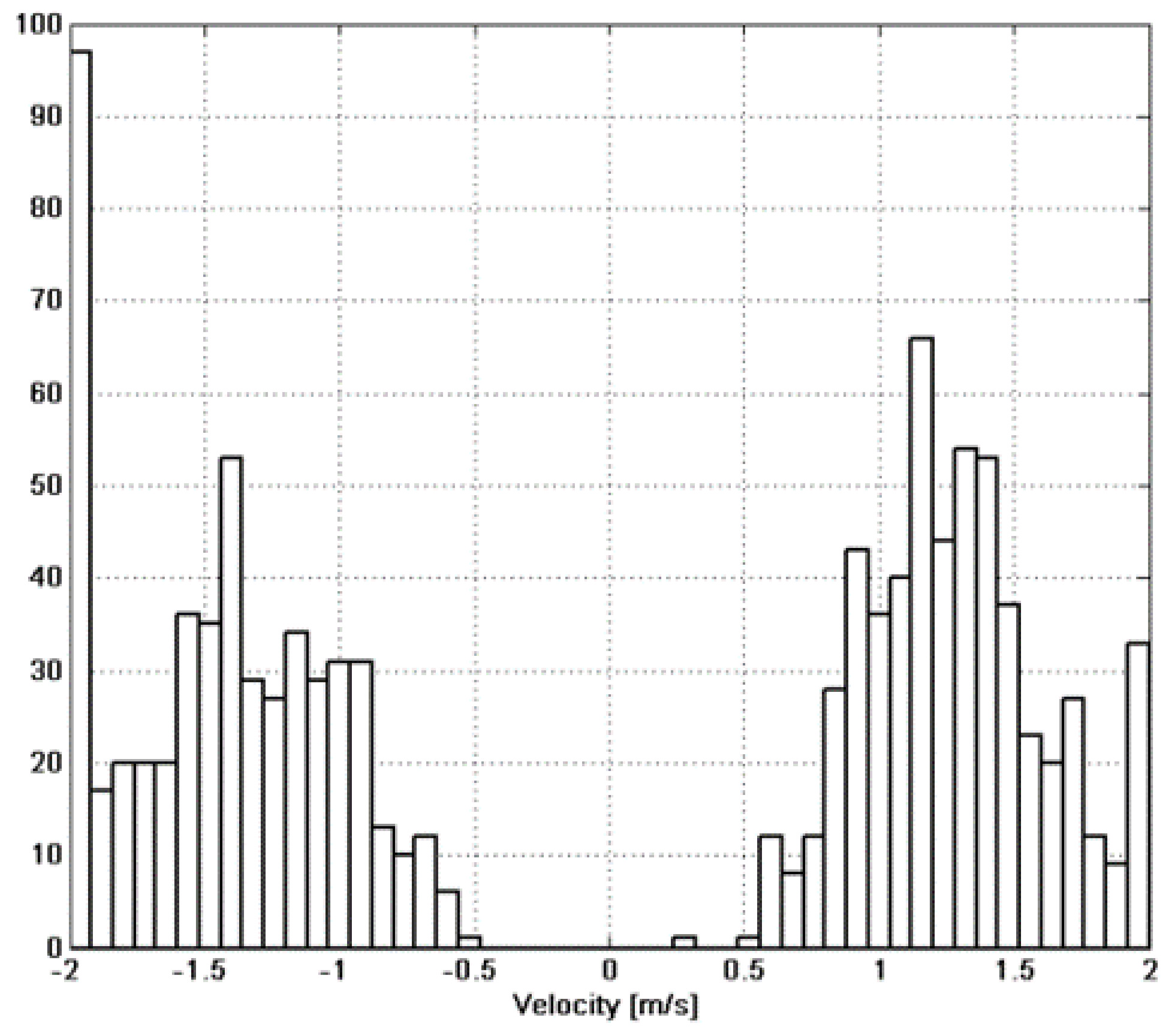 Sensors 15 23788 g011 1024