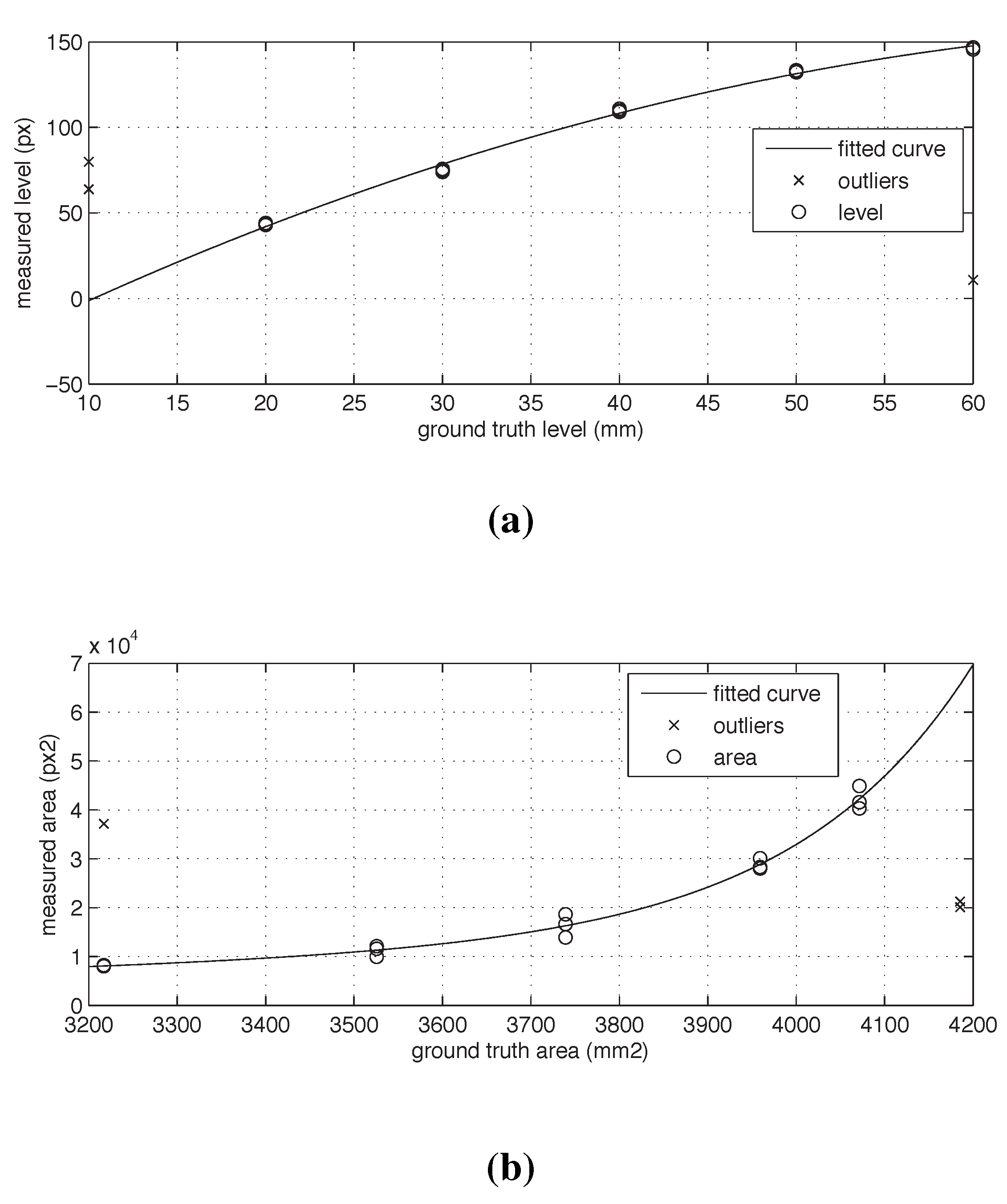 Sensors 15 23847 g007