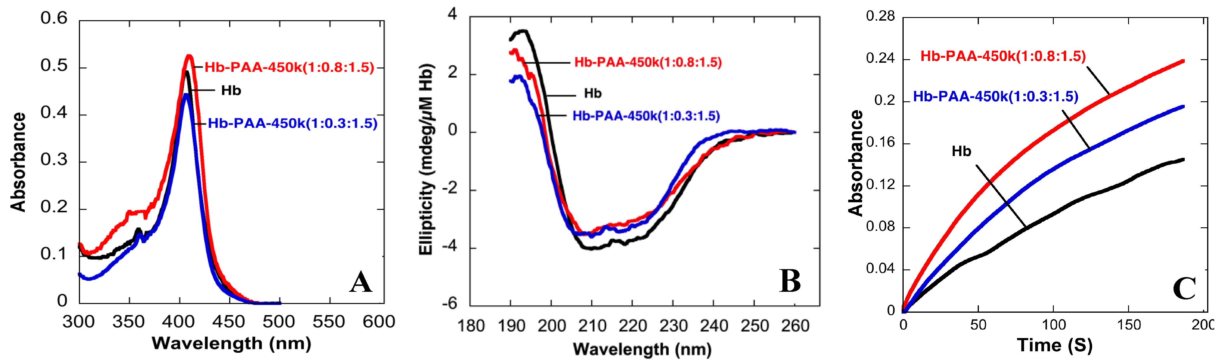 Sensors 15 23868 g002 1024