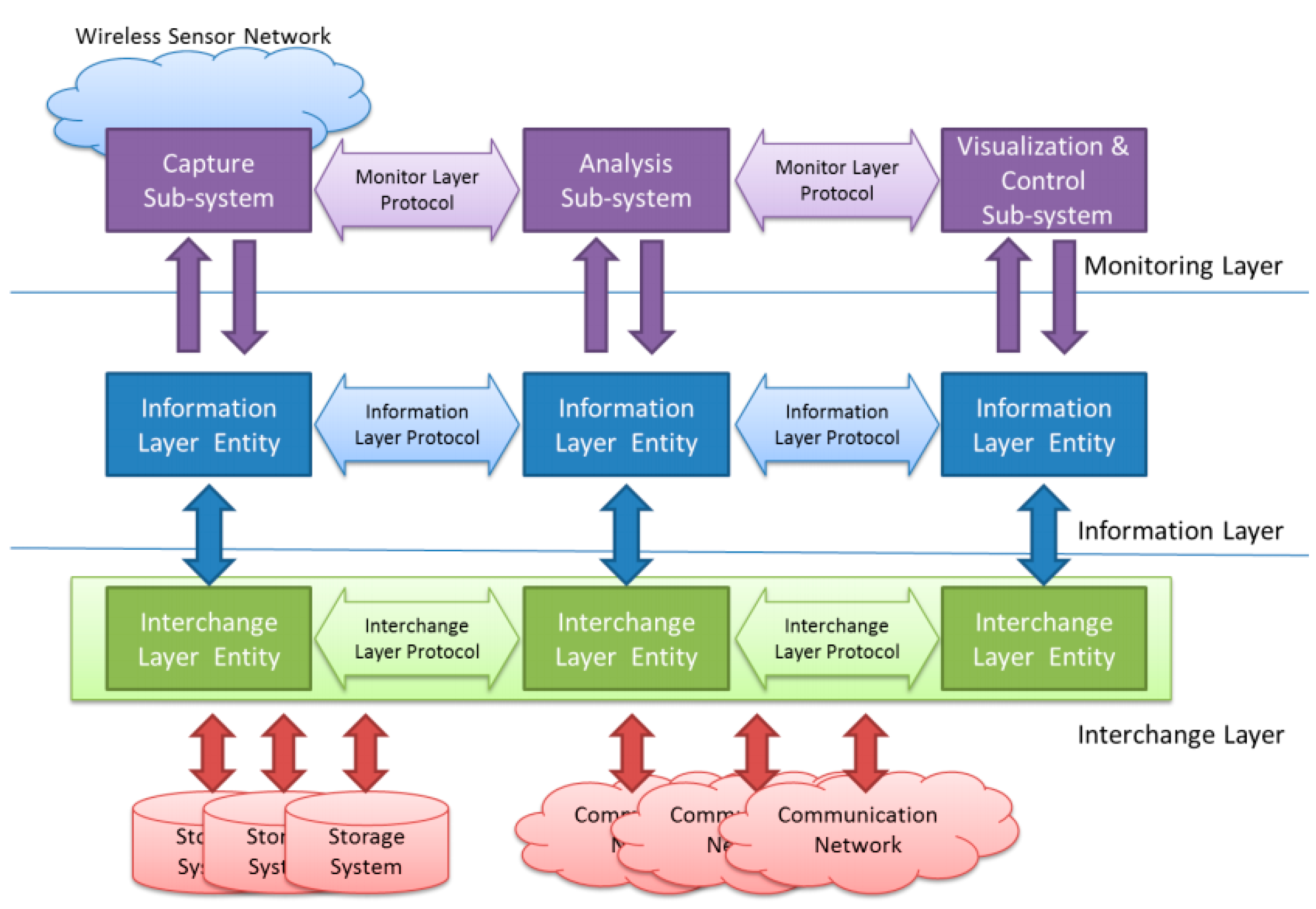 Sensors | Free Full-Text | Active Low Intrusion Hybrid Monitor for ...