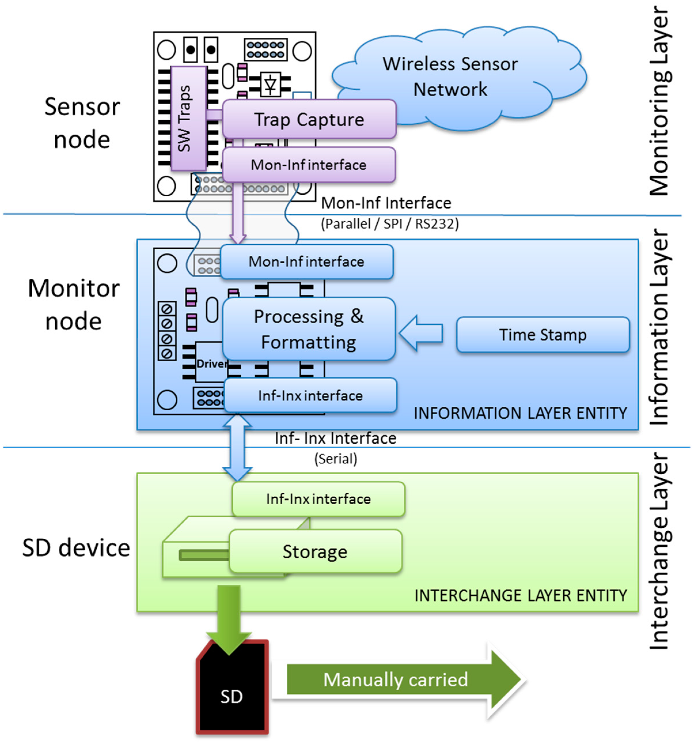 Sensors 15 23927 g002 1024