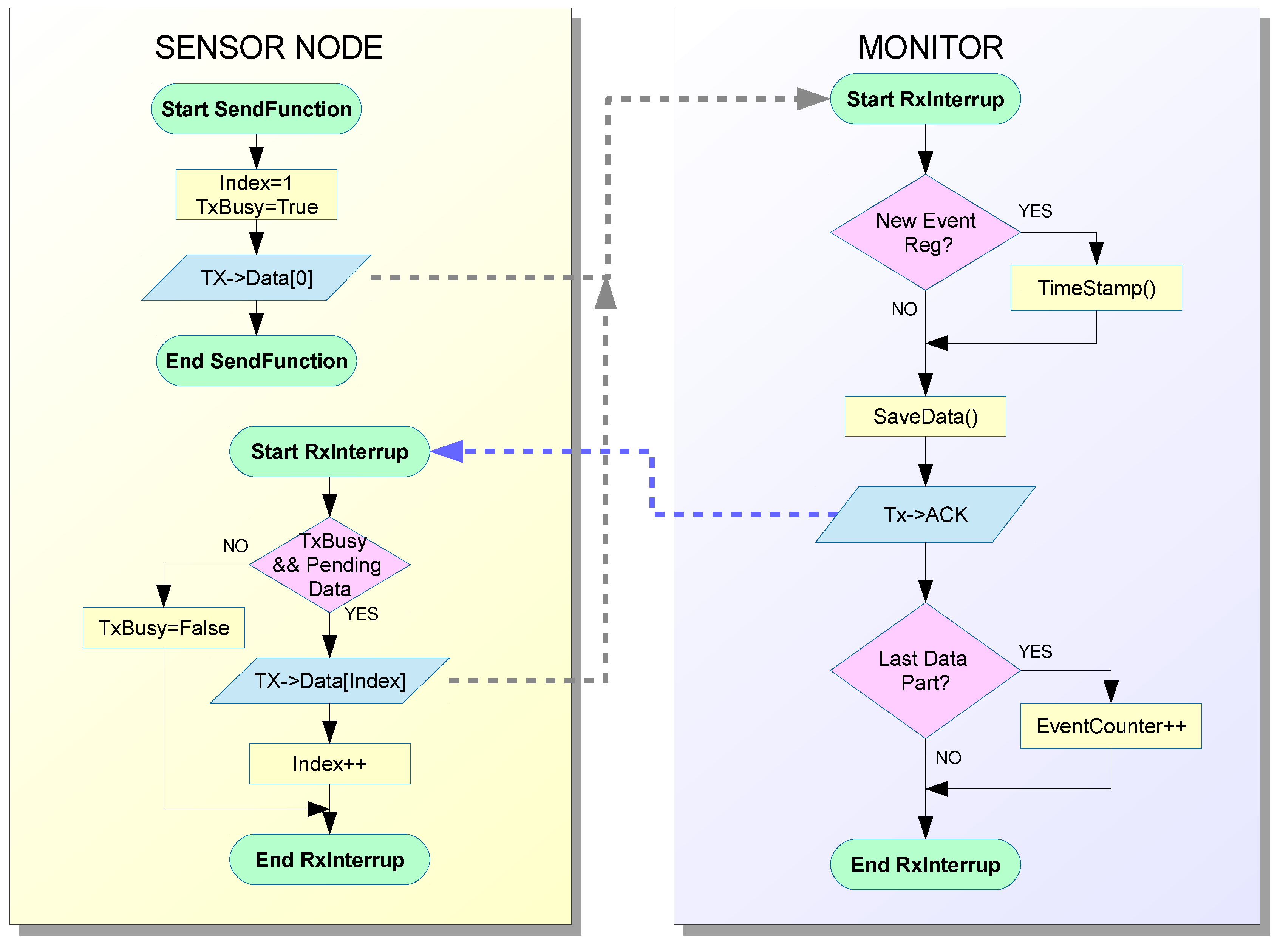 Sensors 15 23927 g004 1024