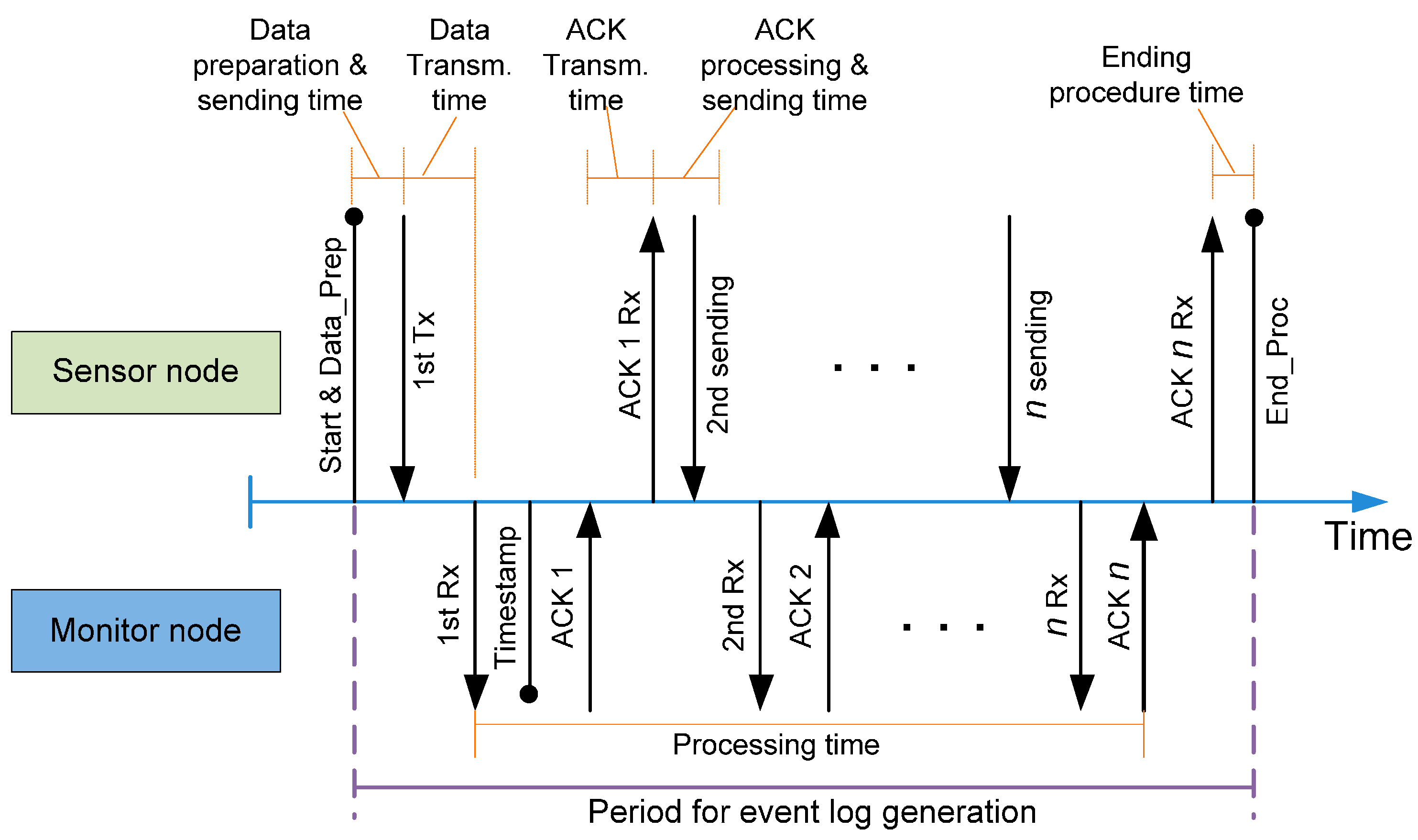 Sensors 15 23927 g007 1024