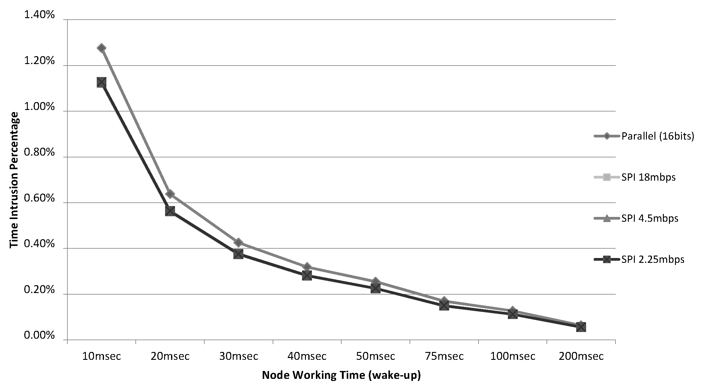 Sensors 15 23927 g008 1024