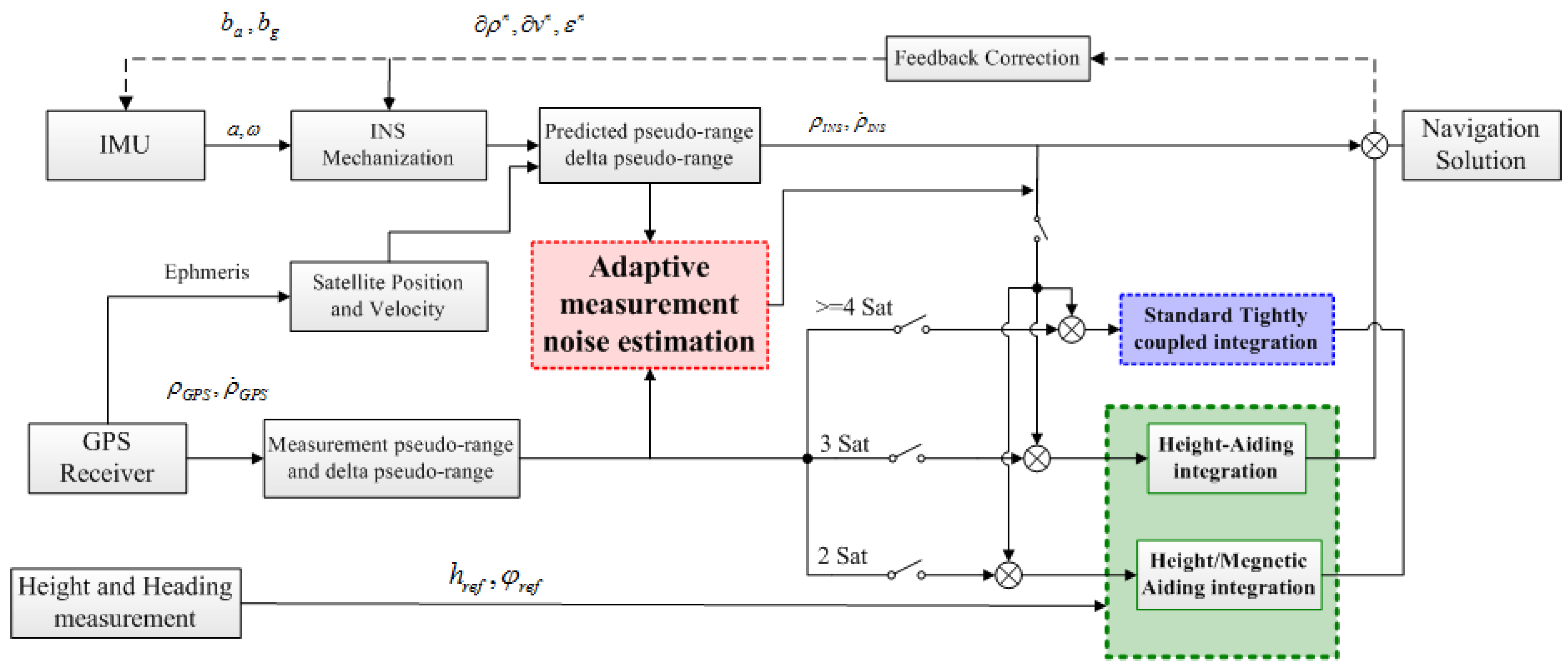 Sensors 15 23953 g002