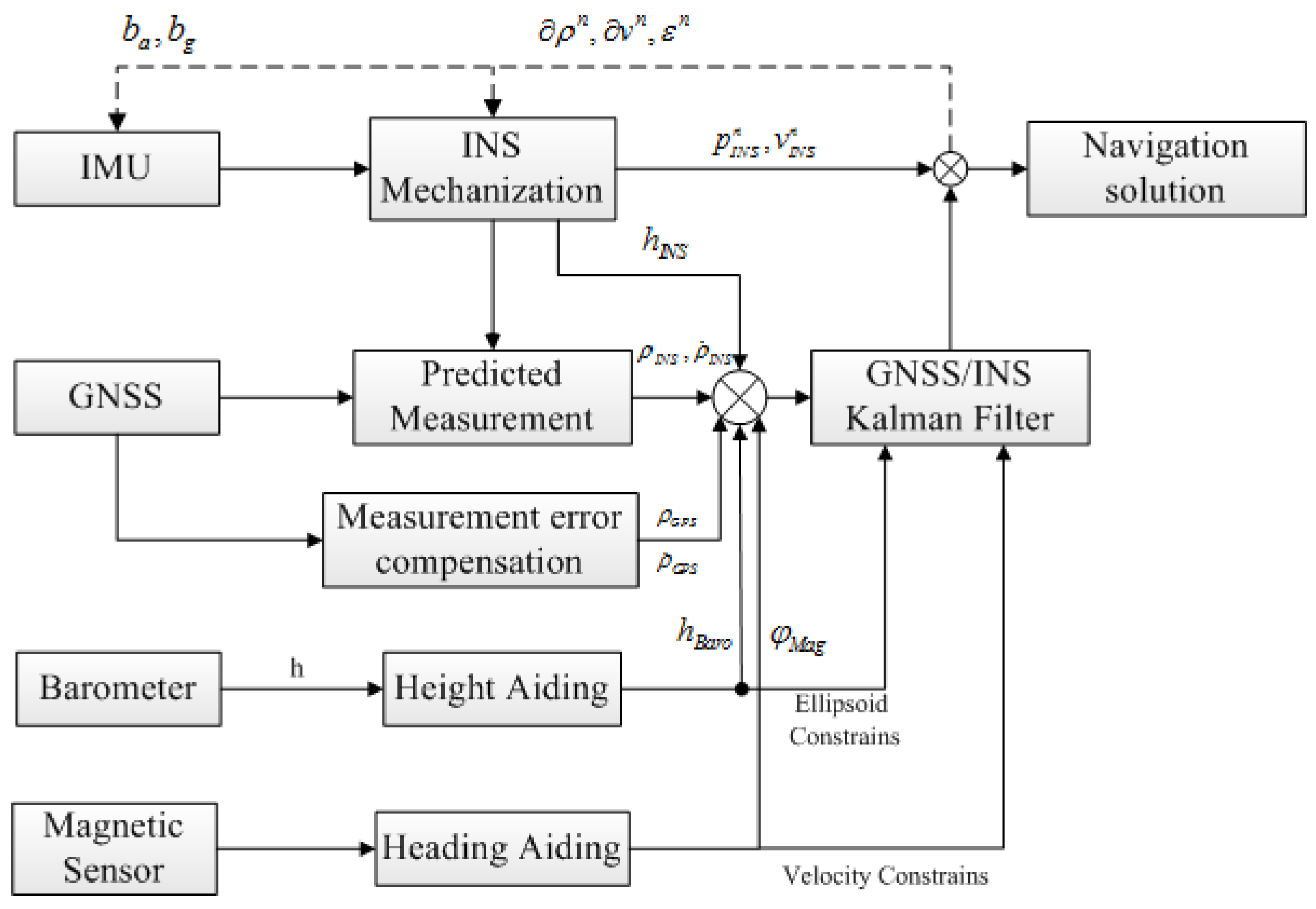 Sensors 15 23953 g003