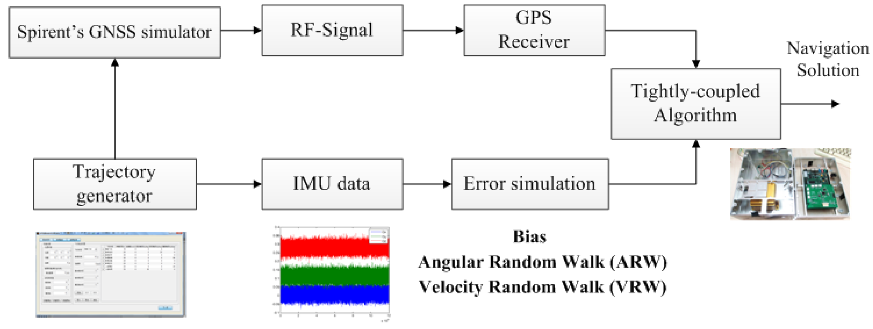 Sensors 15 23953 g006