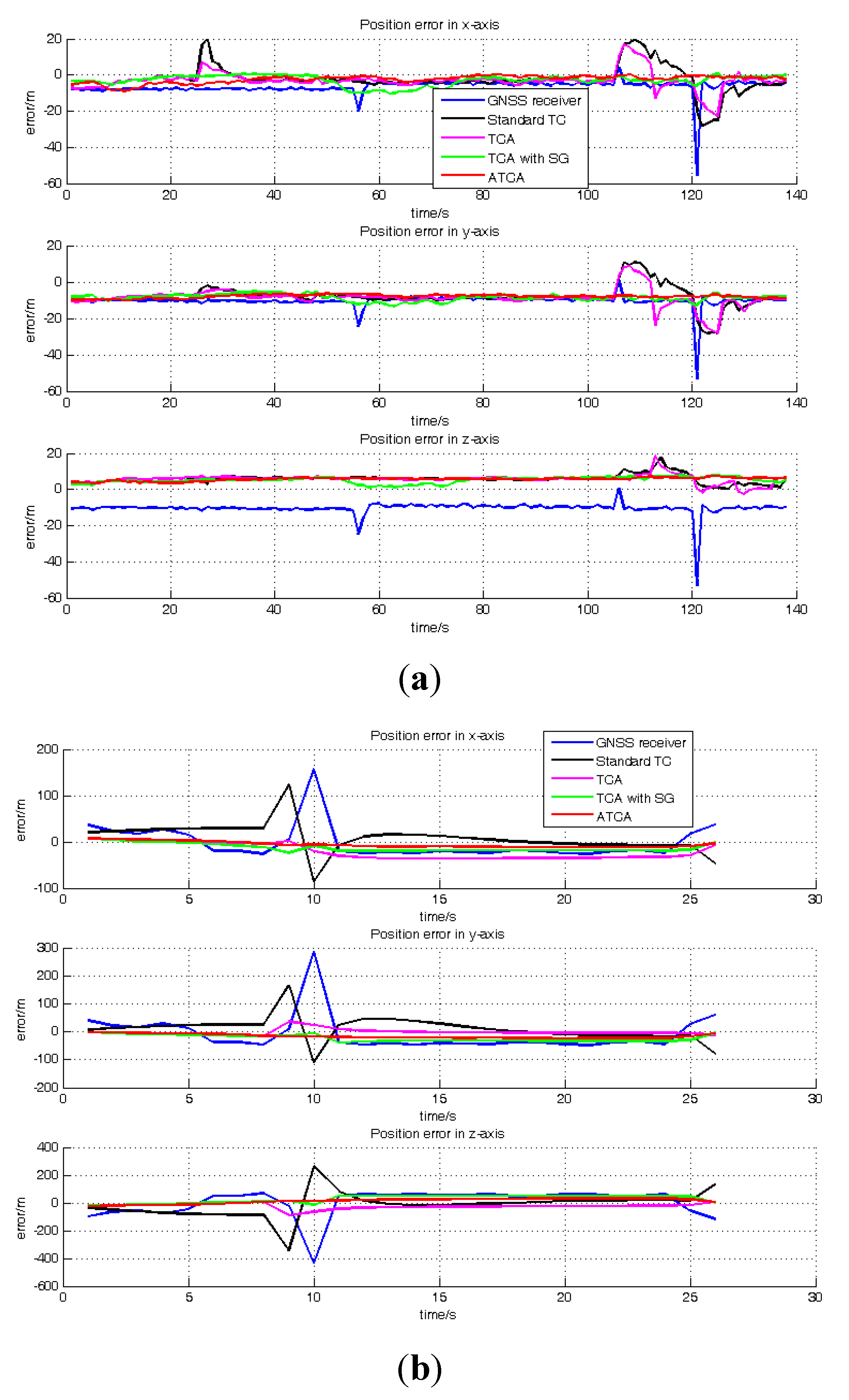 Sensors 15 23953 g011