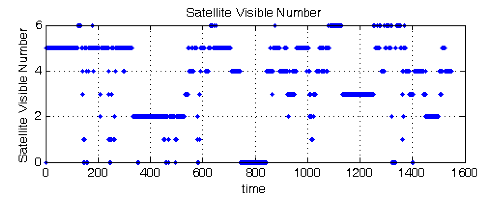 Sensors 15 23953 g012