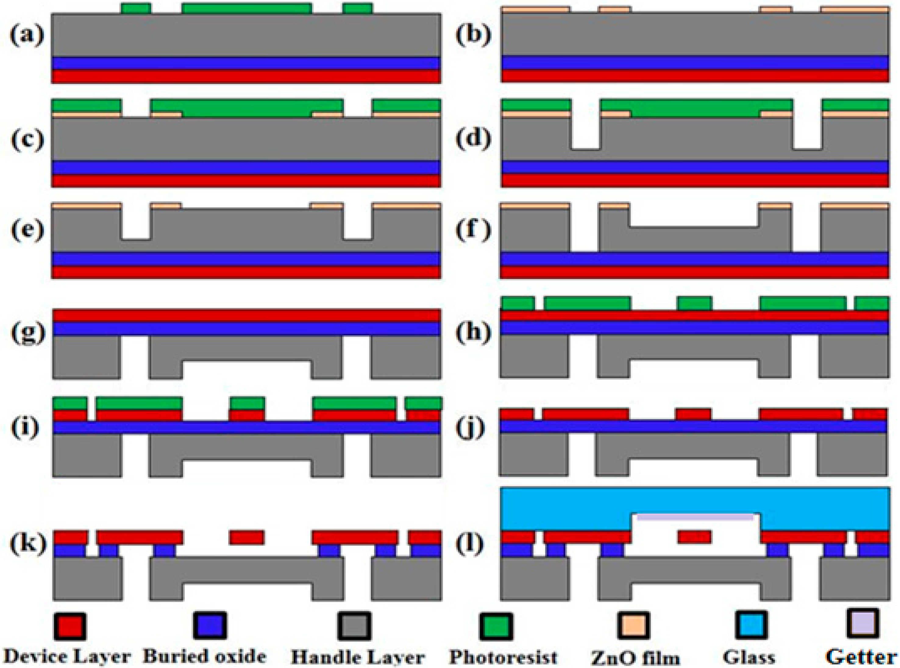 Sensors 15 24257 g002 1024