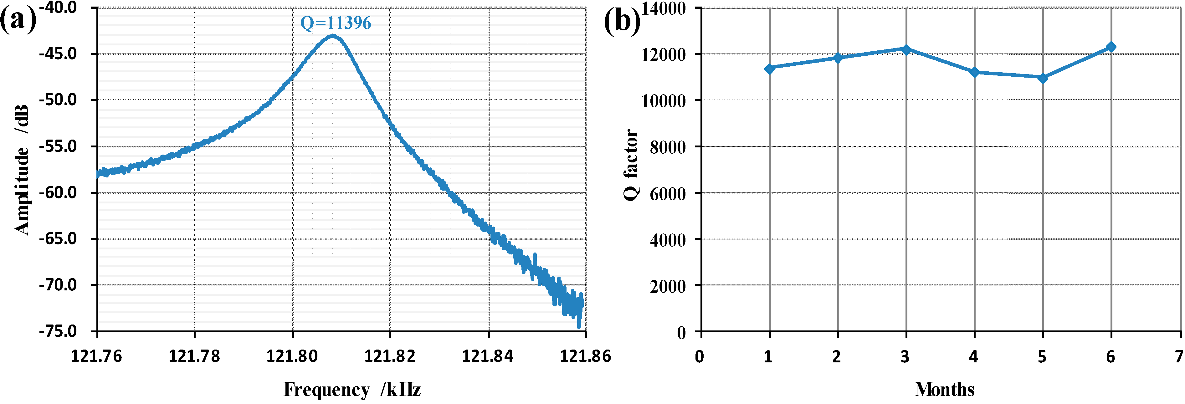 Sensors 15 24257 g006 1024
