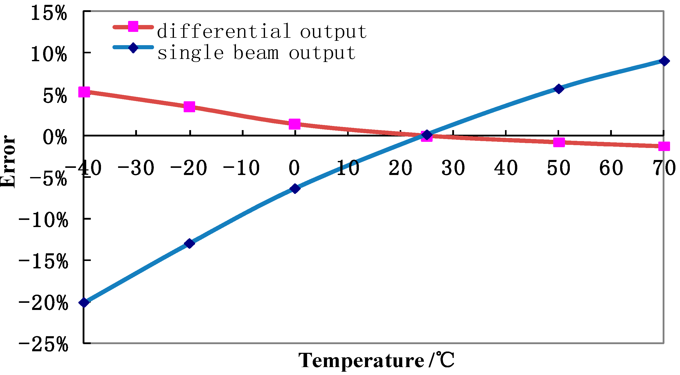 Sensors 15 24257 g009 1024