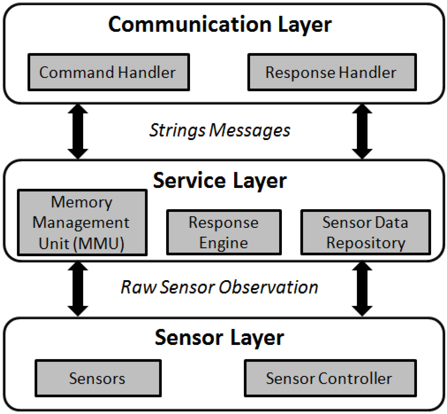 Sensors 15 24343 g004