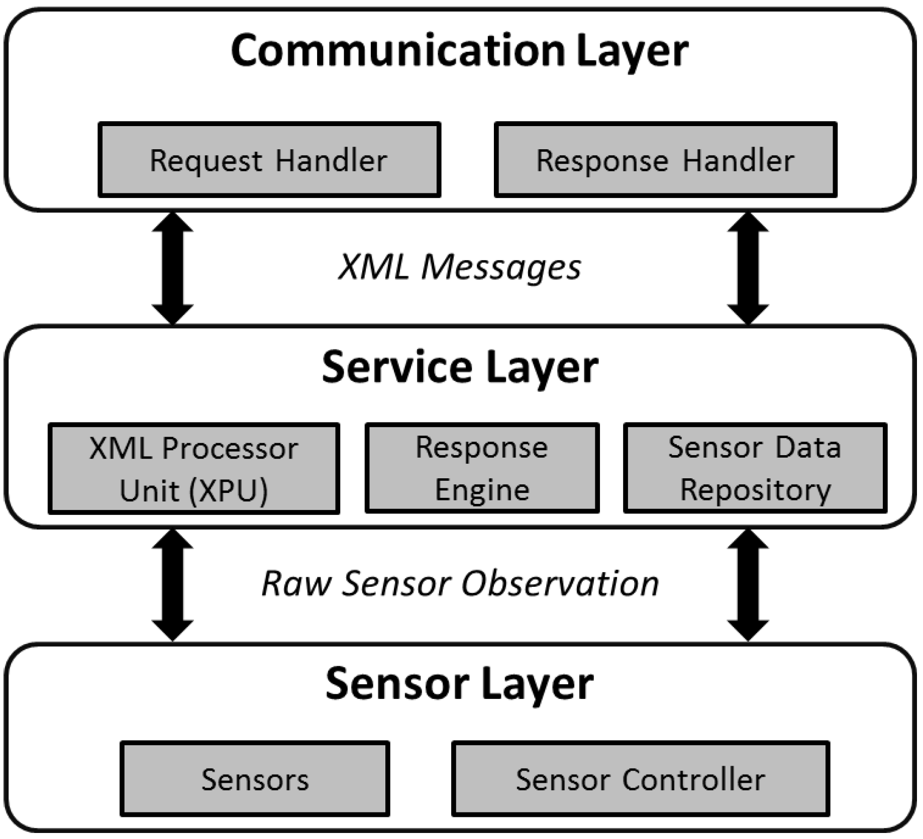 Sensors 15 24343 g005