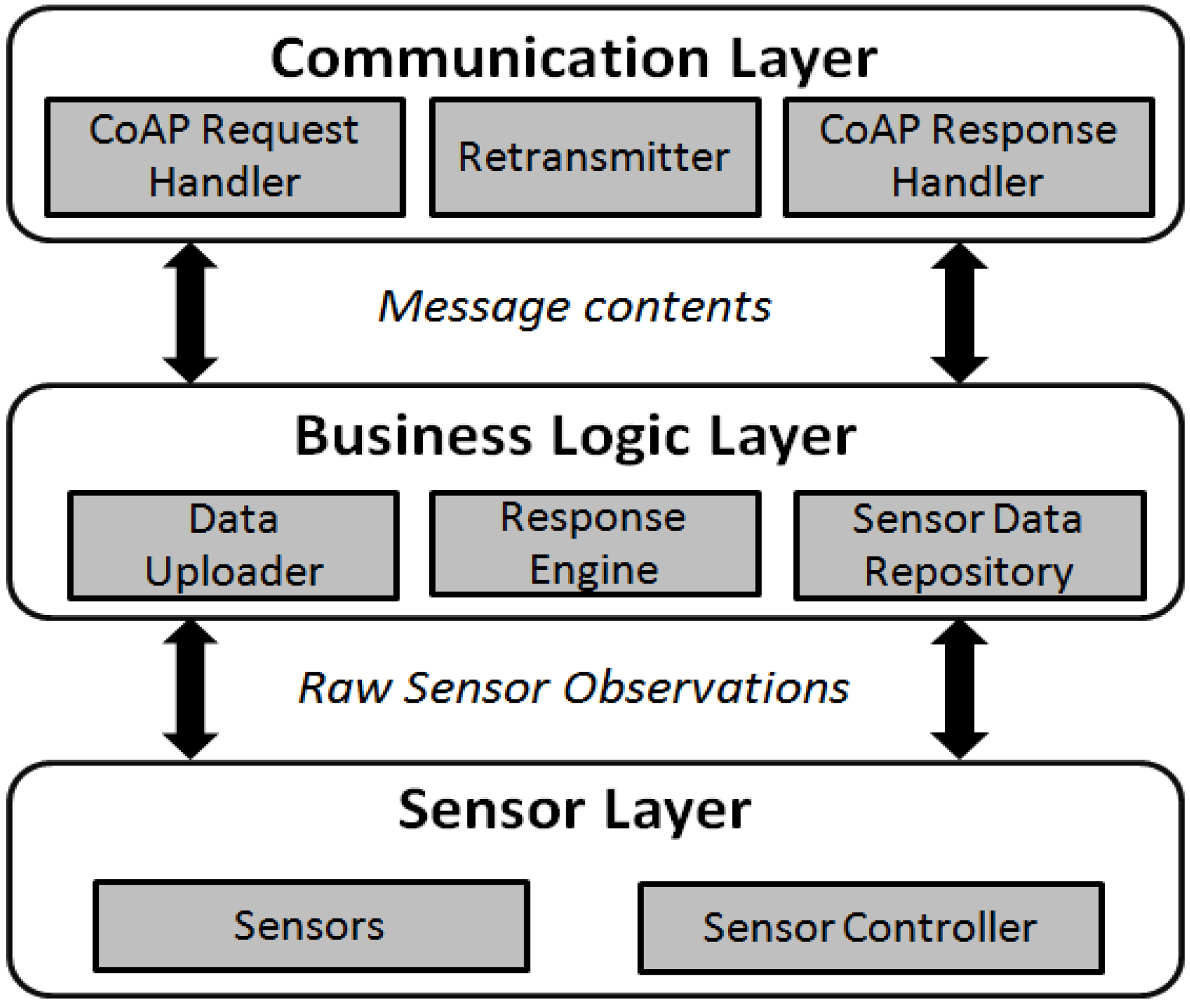 Sensors 15 24343 g007