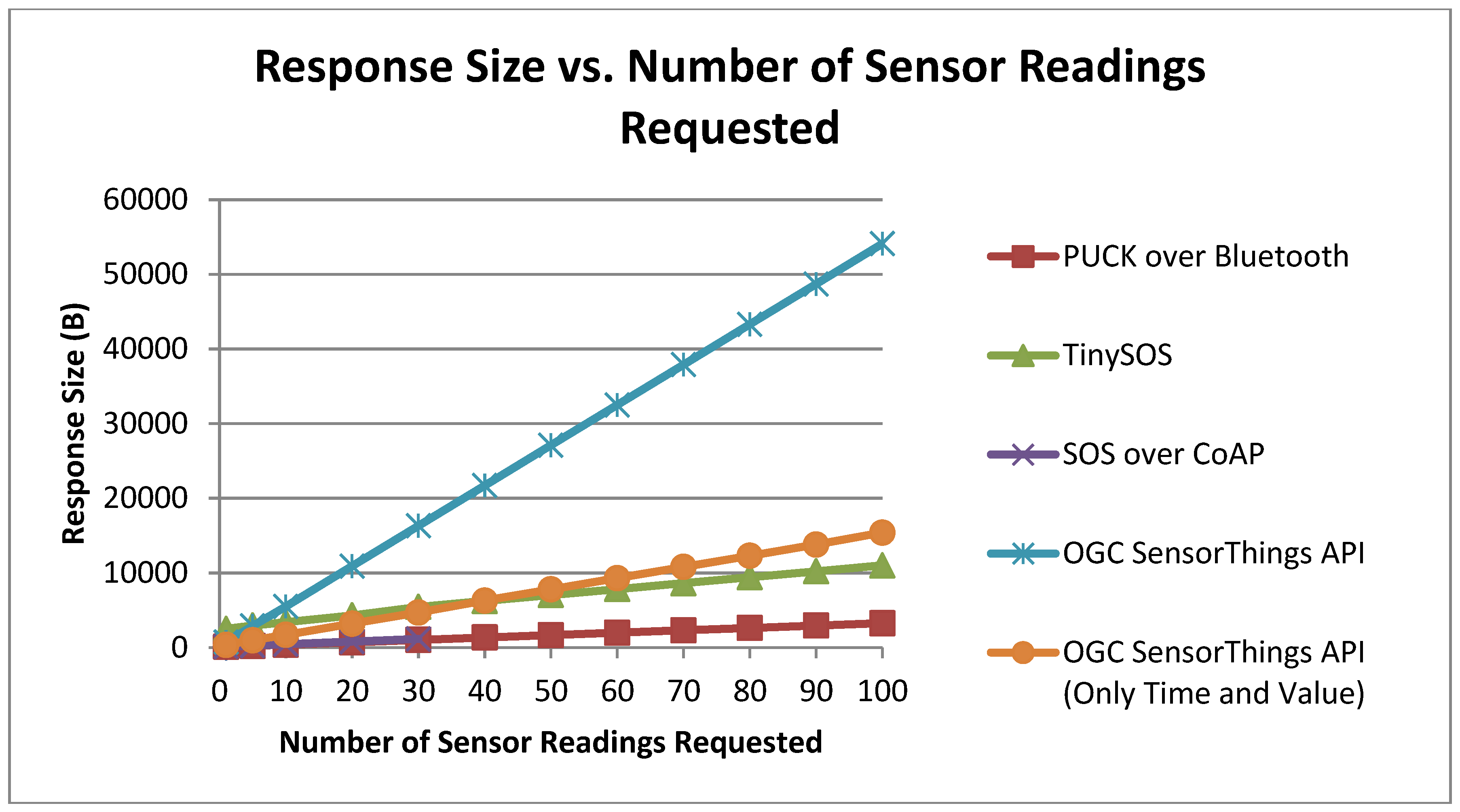 Sensors 15 24343 g012