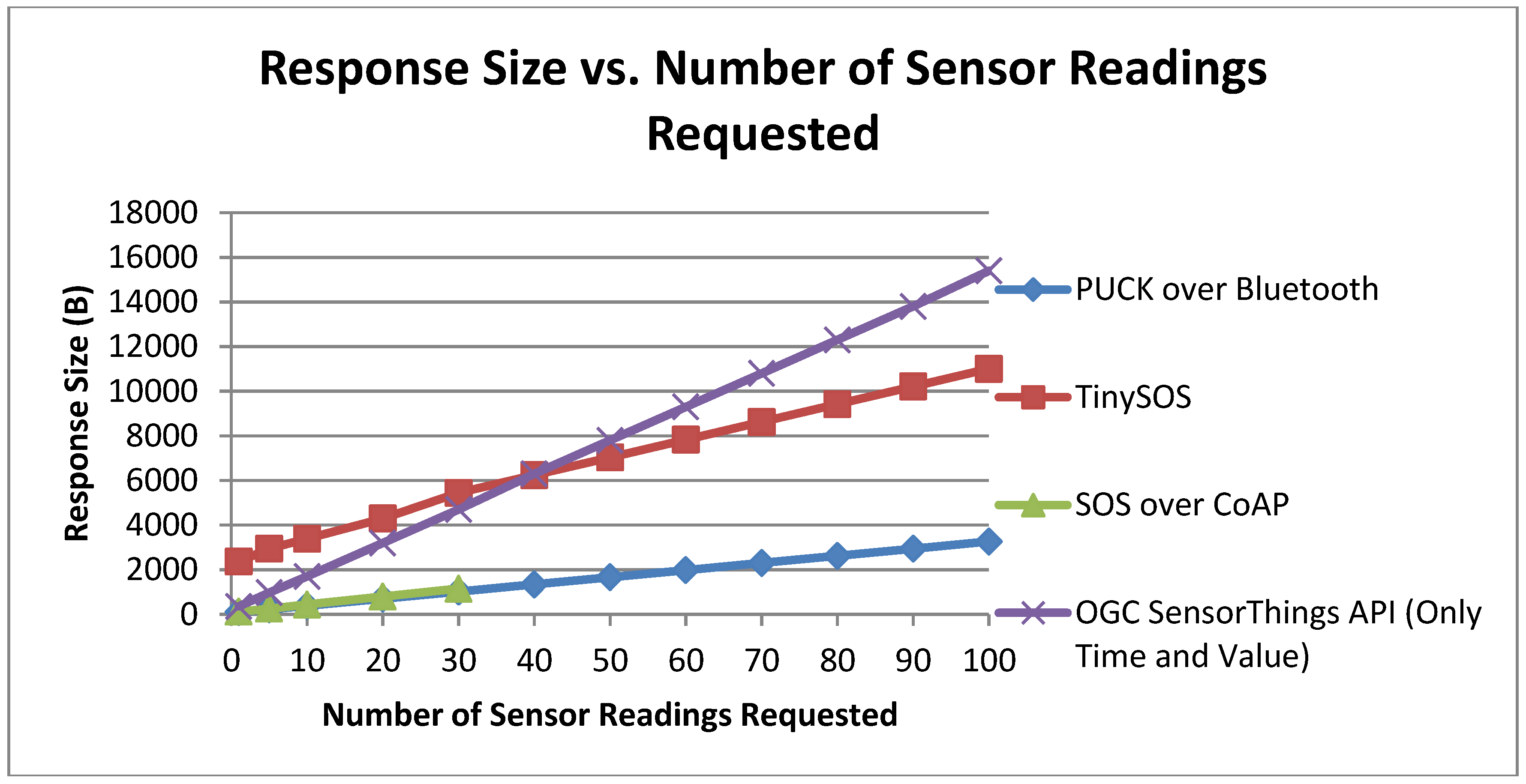 Sensors 15 24343 g013