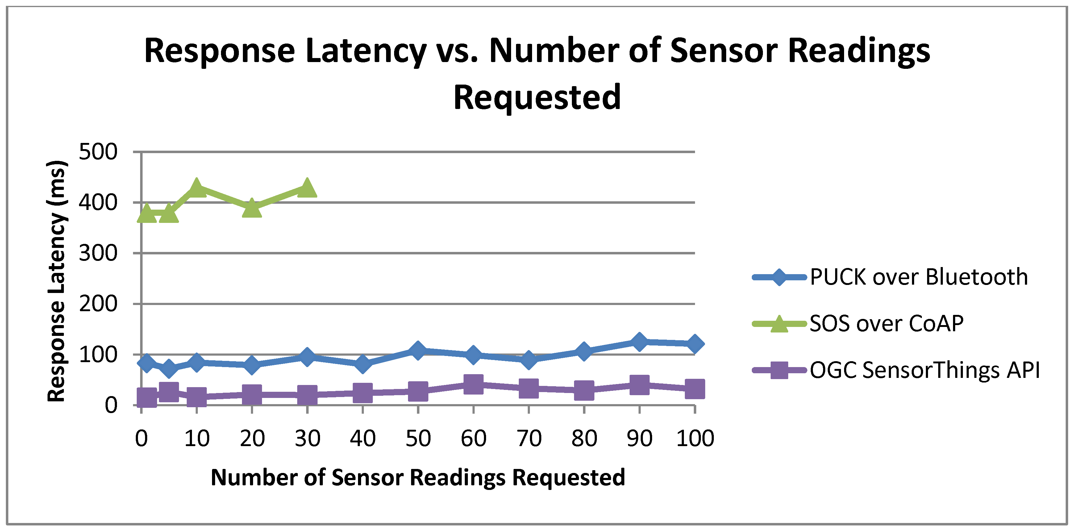 Sensors 15 24343 g015
