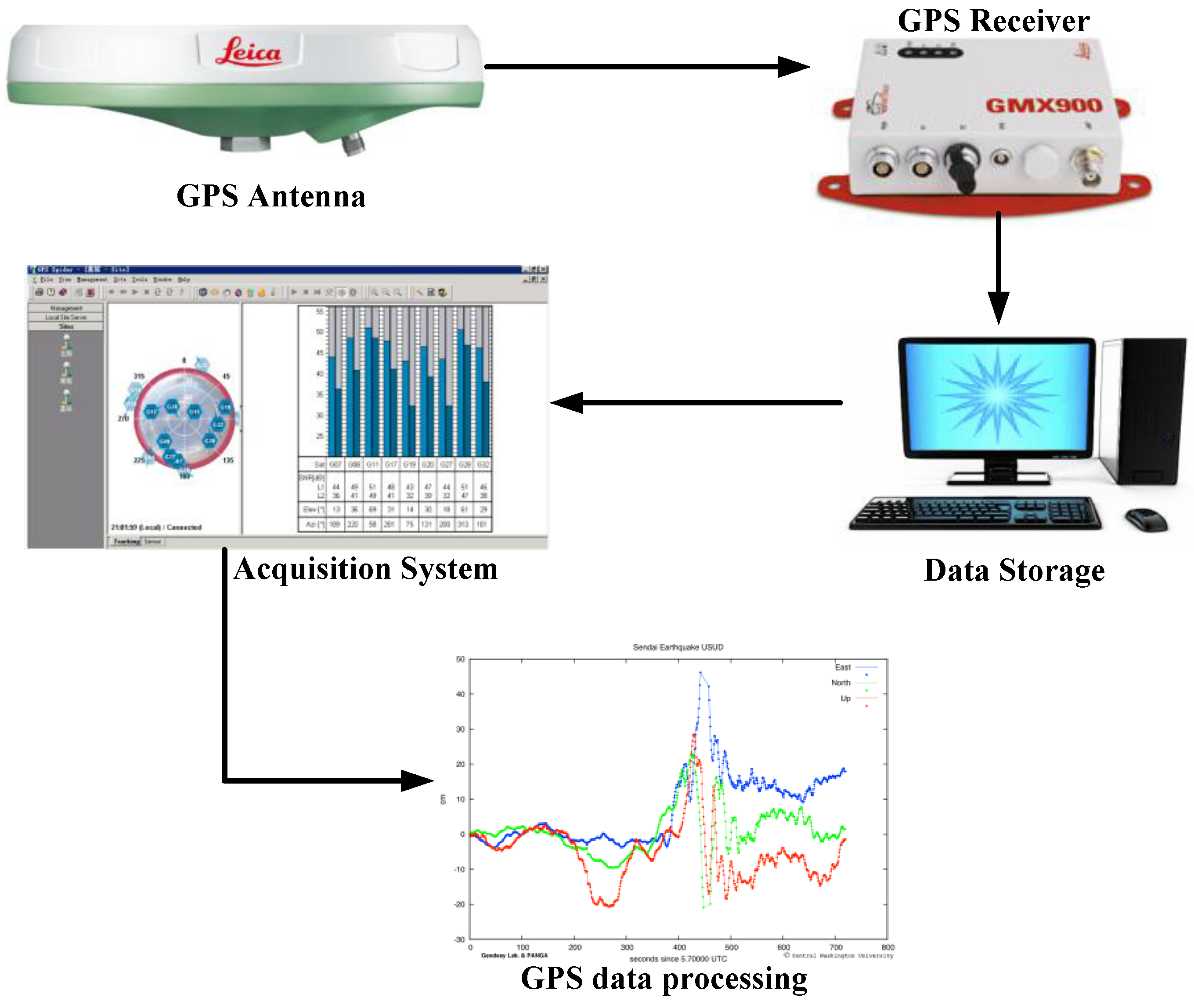 Neural monitoring. Рубеж мониторинг Global monitoring. Global Environmental monitoring Systems – Gems. Health monitoring of High-load distributed Systems. Lbs monitoring.