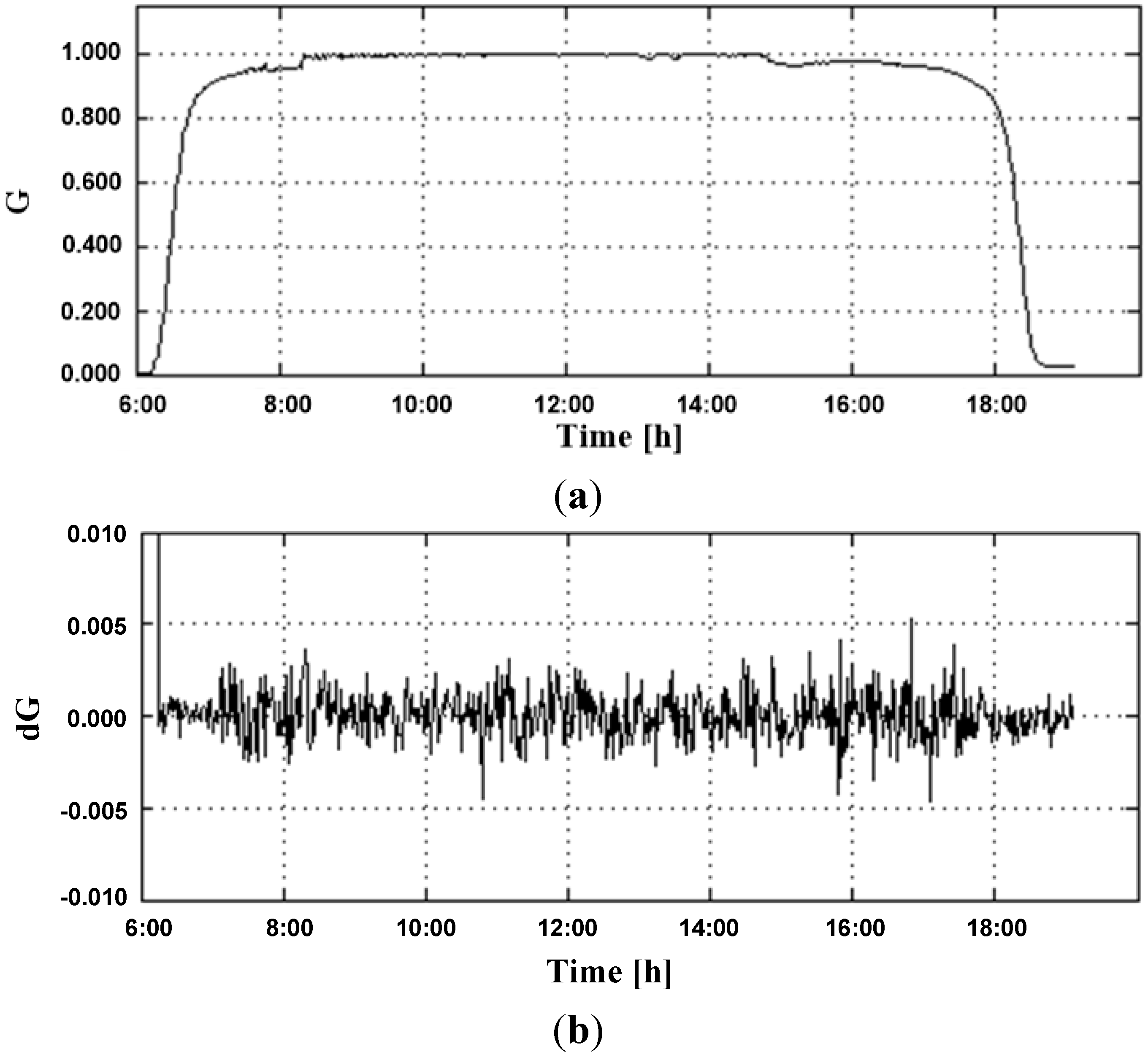 Sensors 15 24445 g006