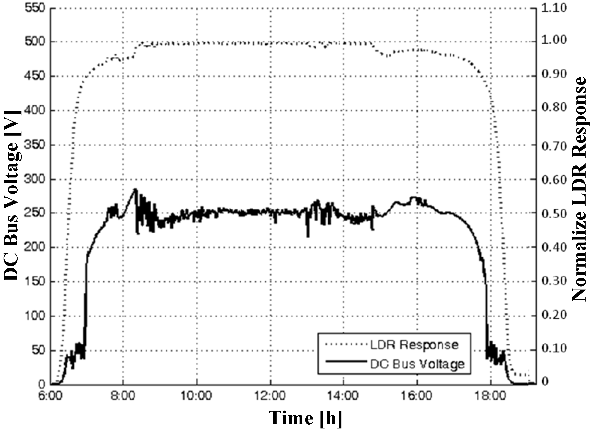 Sensors 15 24445 g008