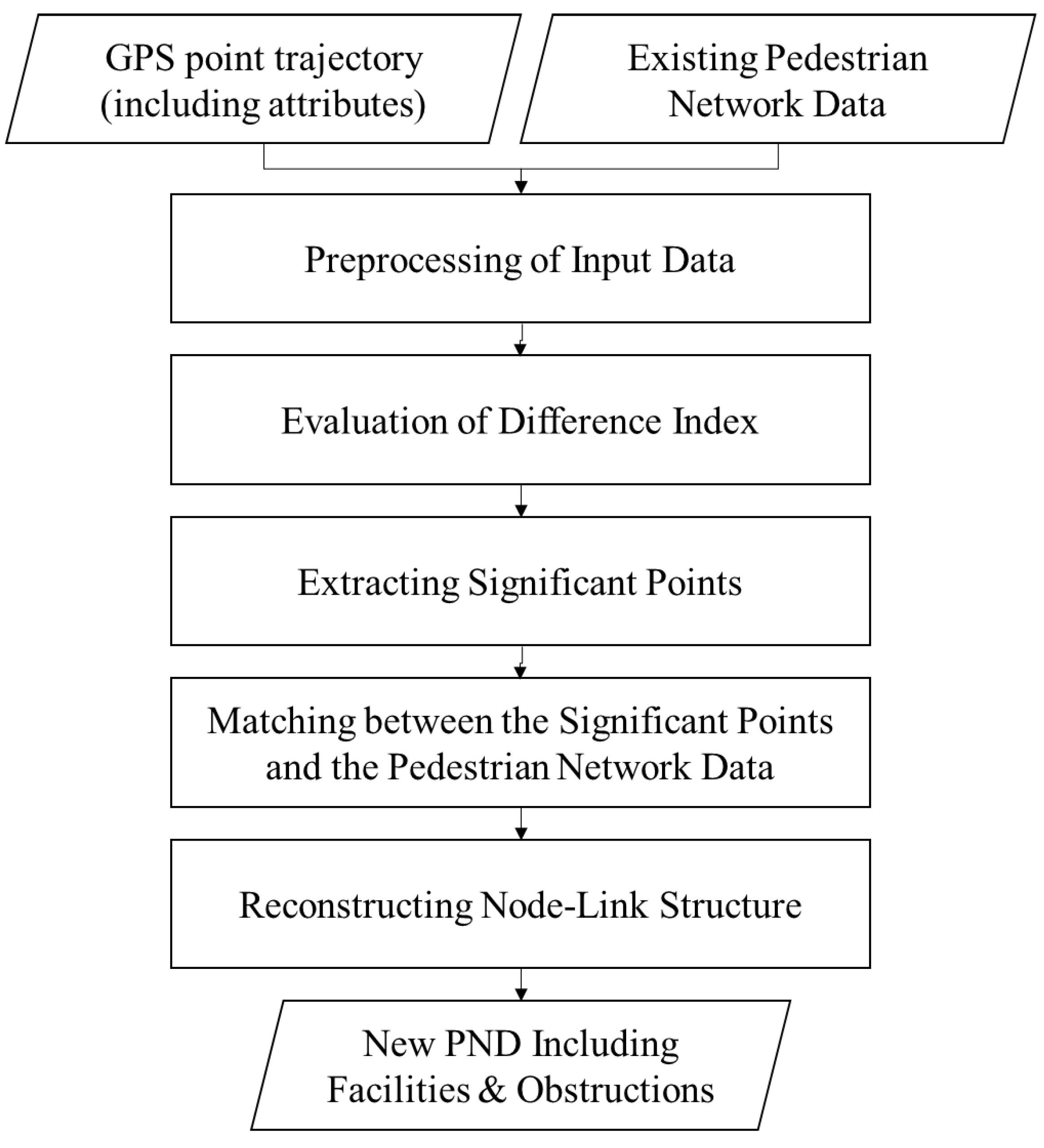 Sensors 15 24466 g001 1024