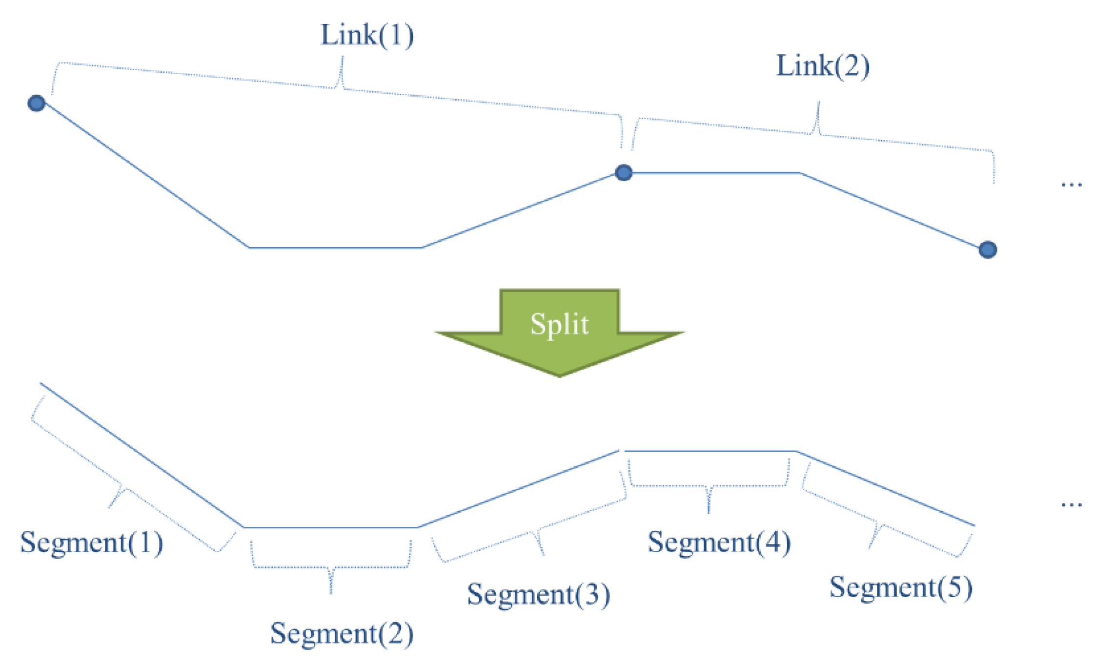 Sensors 15 24466 g002 1024