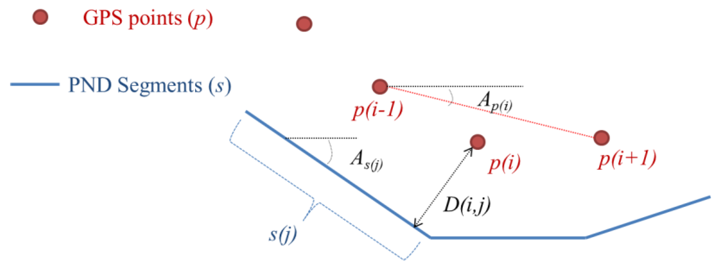 Sensors 15 24466 g003 1024
