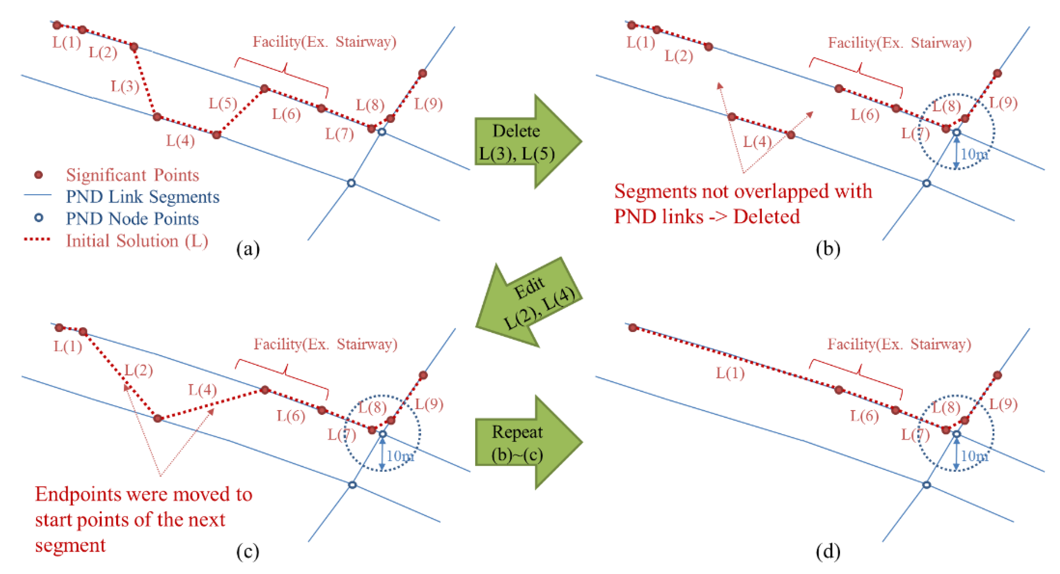 Sensors 15 24466 g005 1024