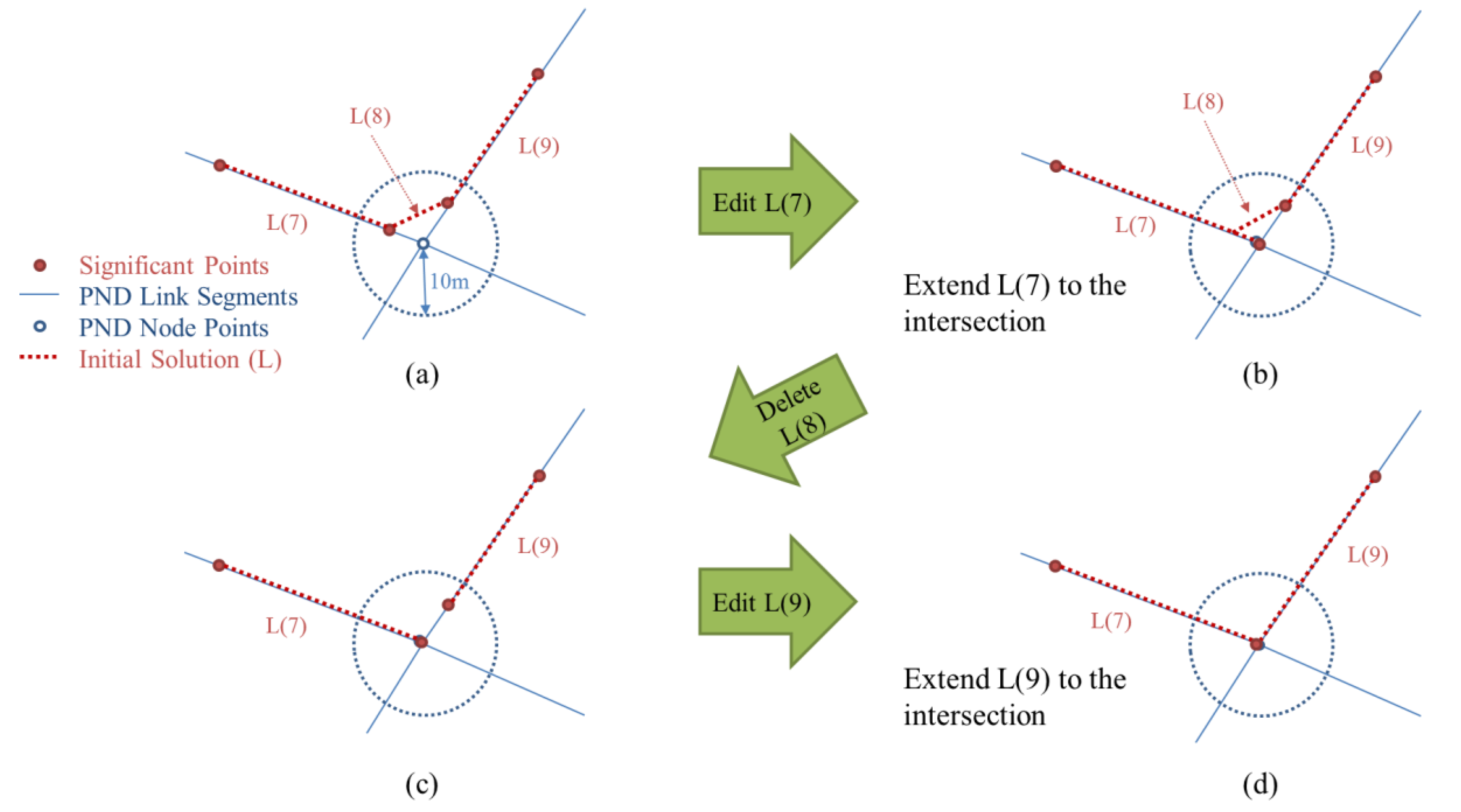 Sensors 15 24466 g006 1024