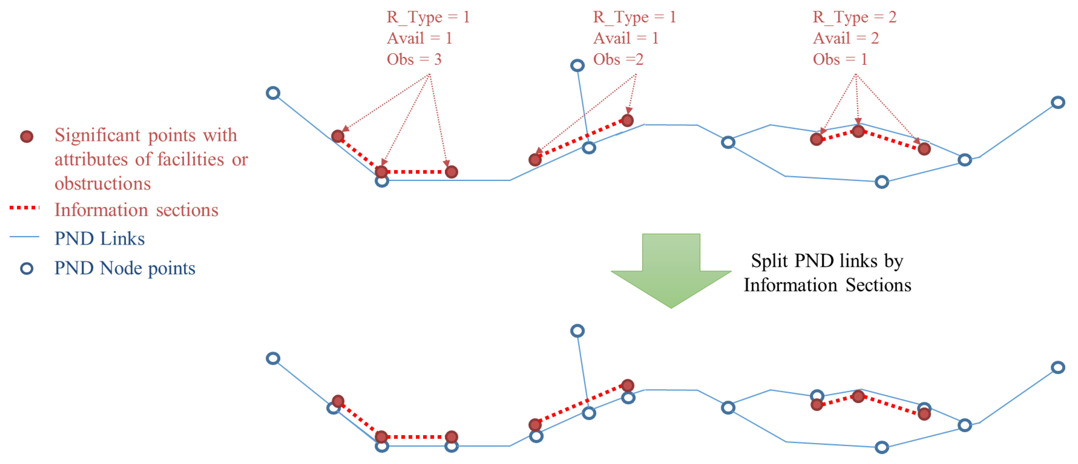 Sensors 15 24466 g007 1024