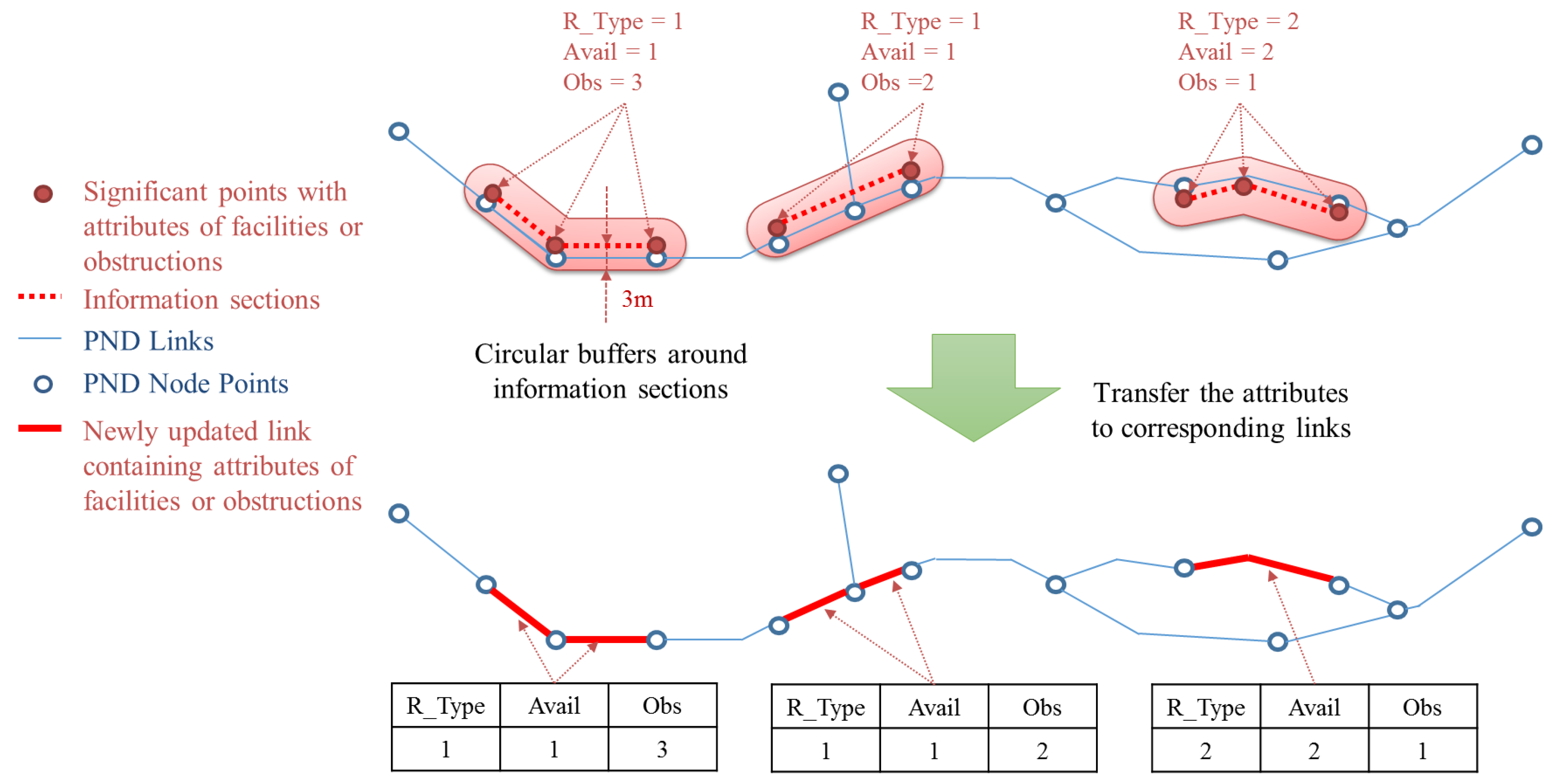 Sensors 15 24466 g008 1024