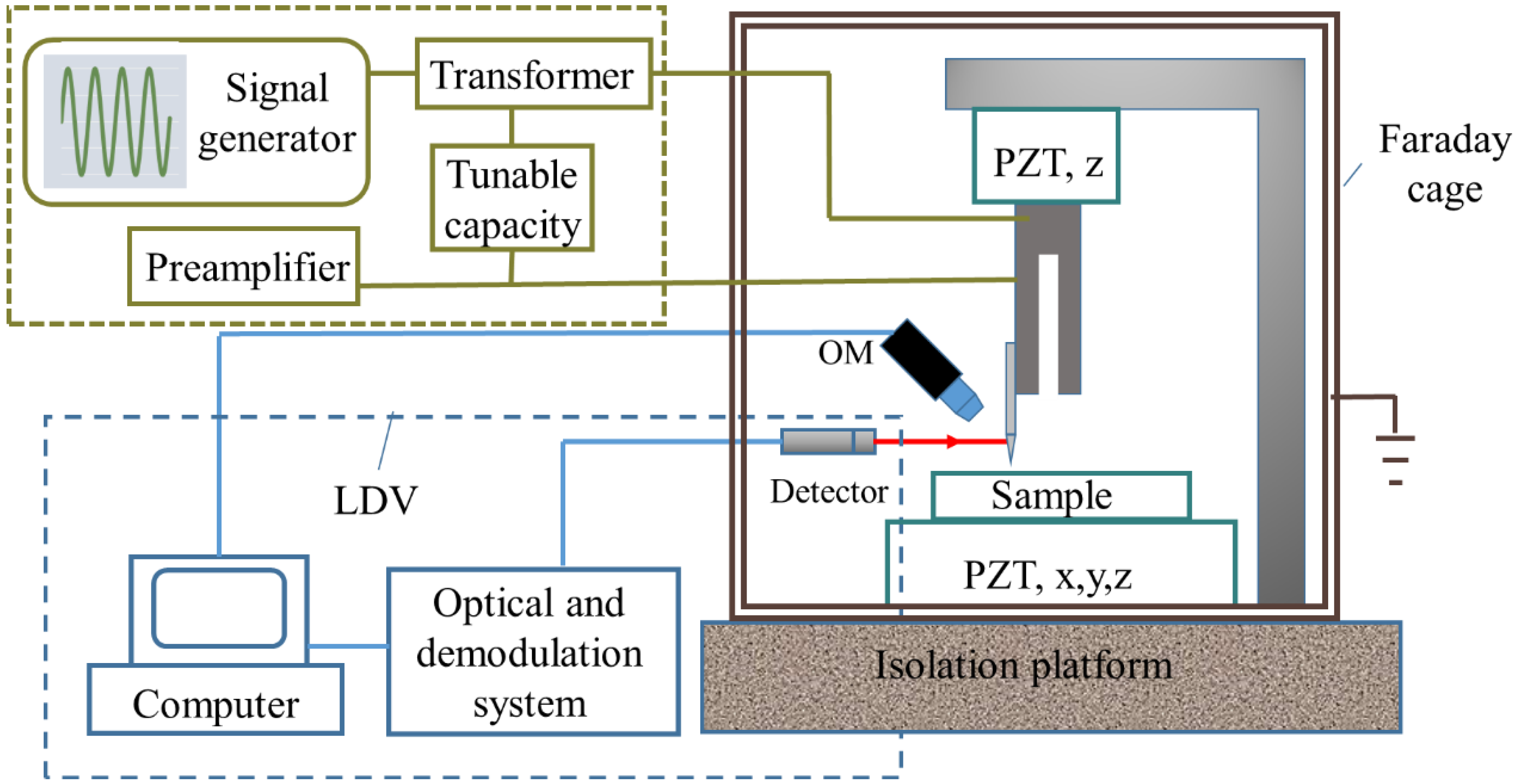 Sensors 15 24530 g002