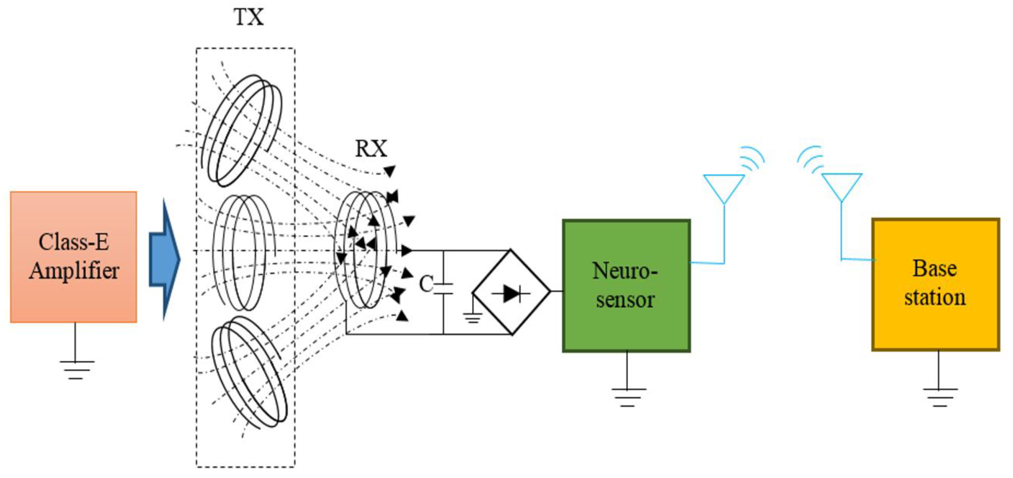 Sensors 15 24553 g003