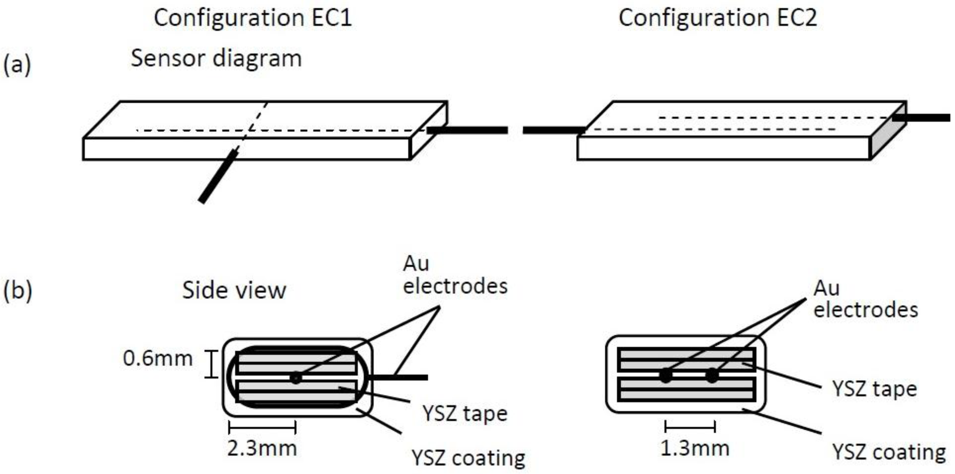 Sensors 15 24573 g001