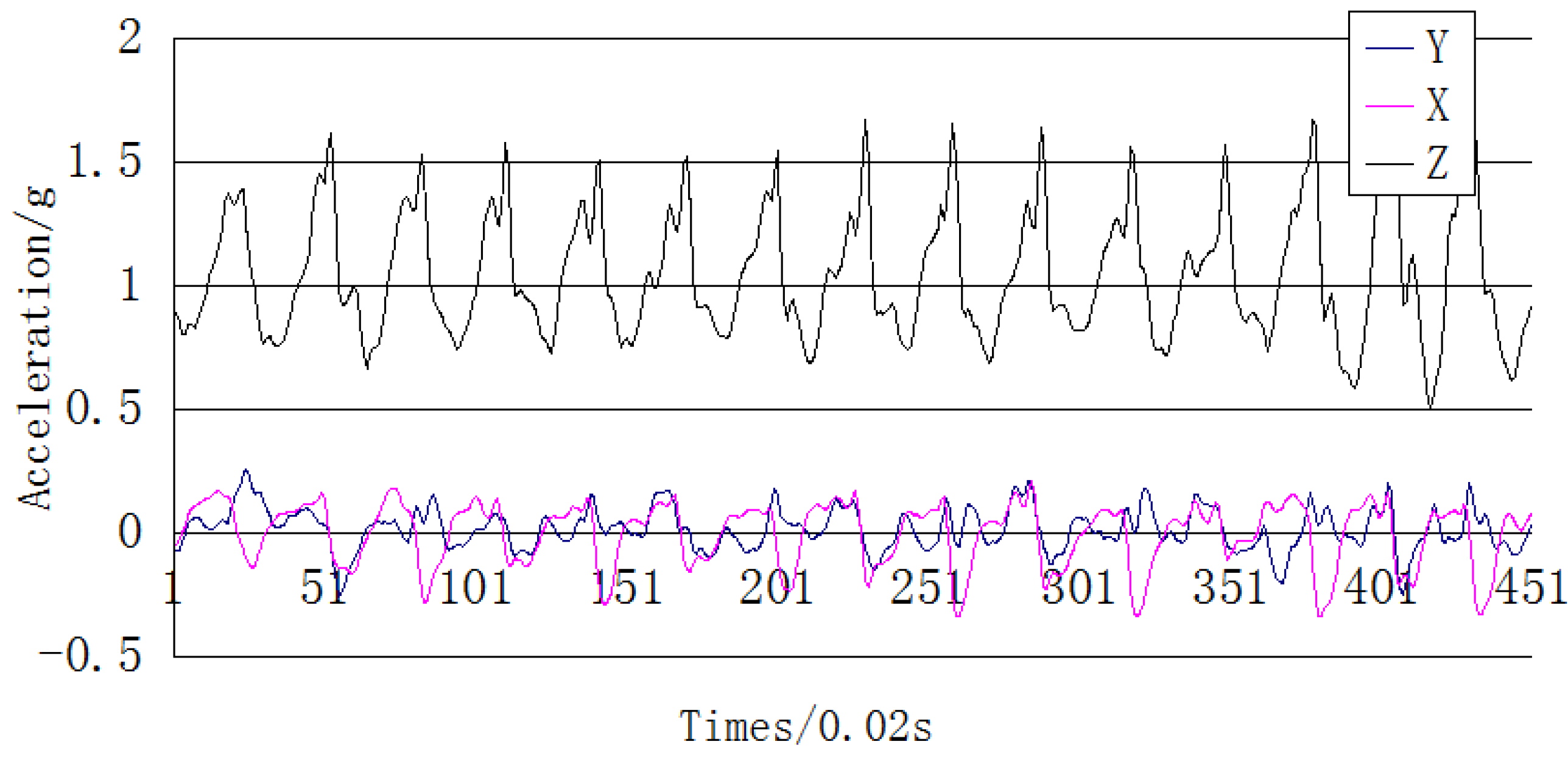 Sensors 15 24595 g009