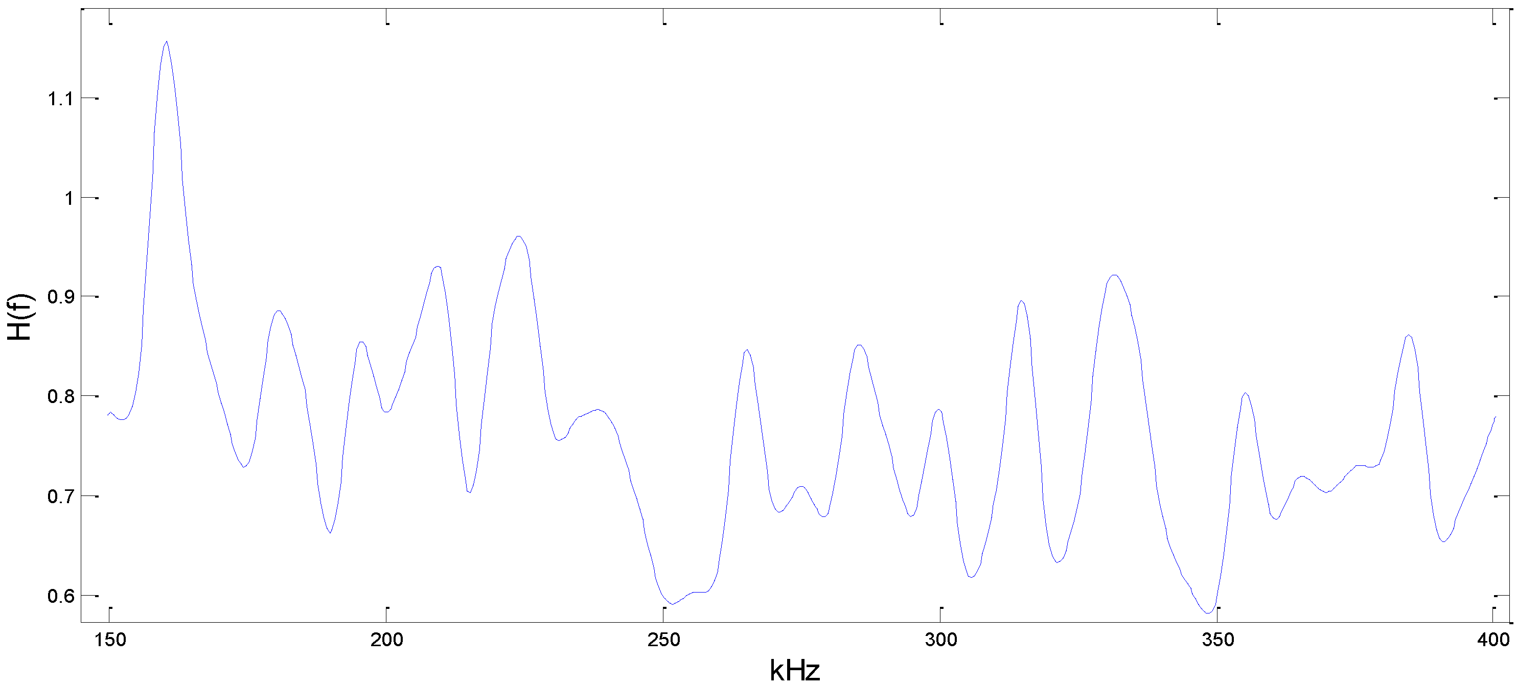 Sensors 15 24644 g010