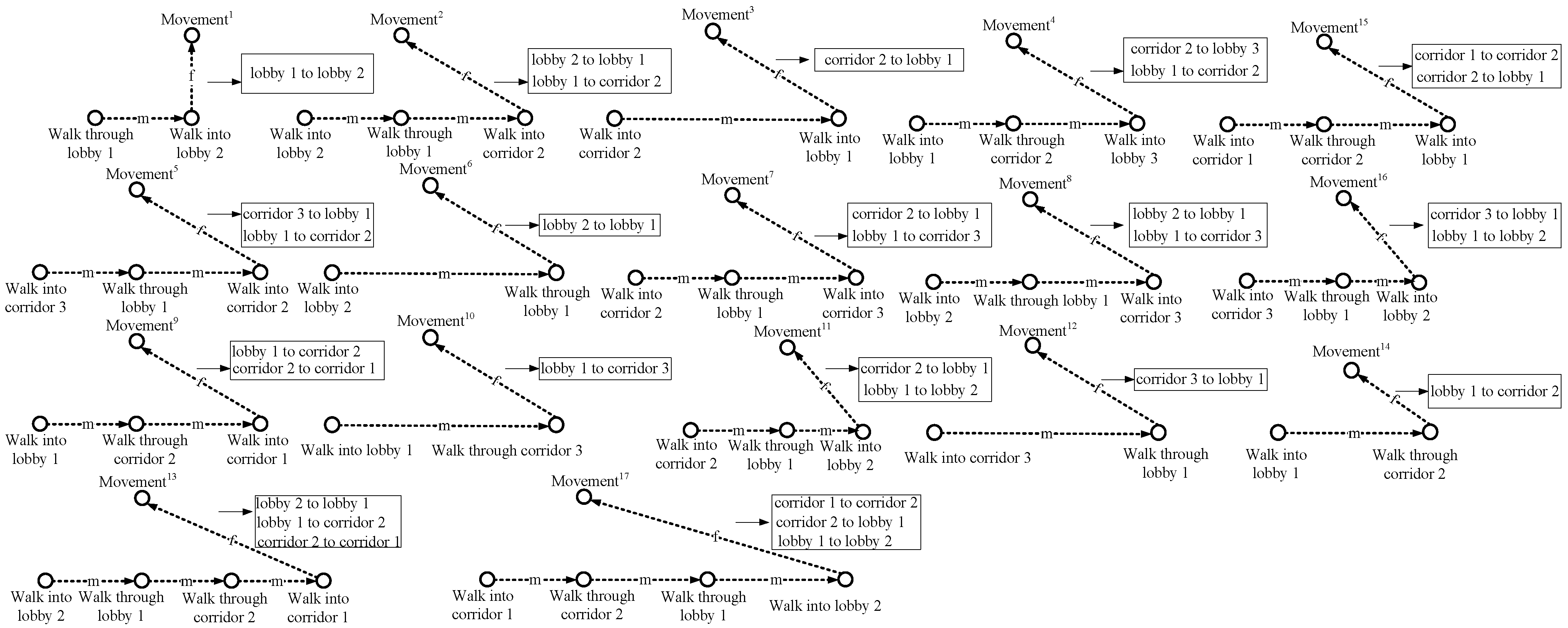 Sensors 15 24791 g008